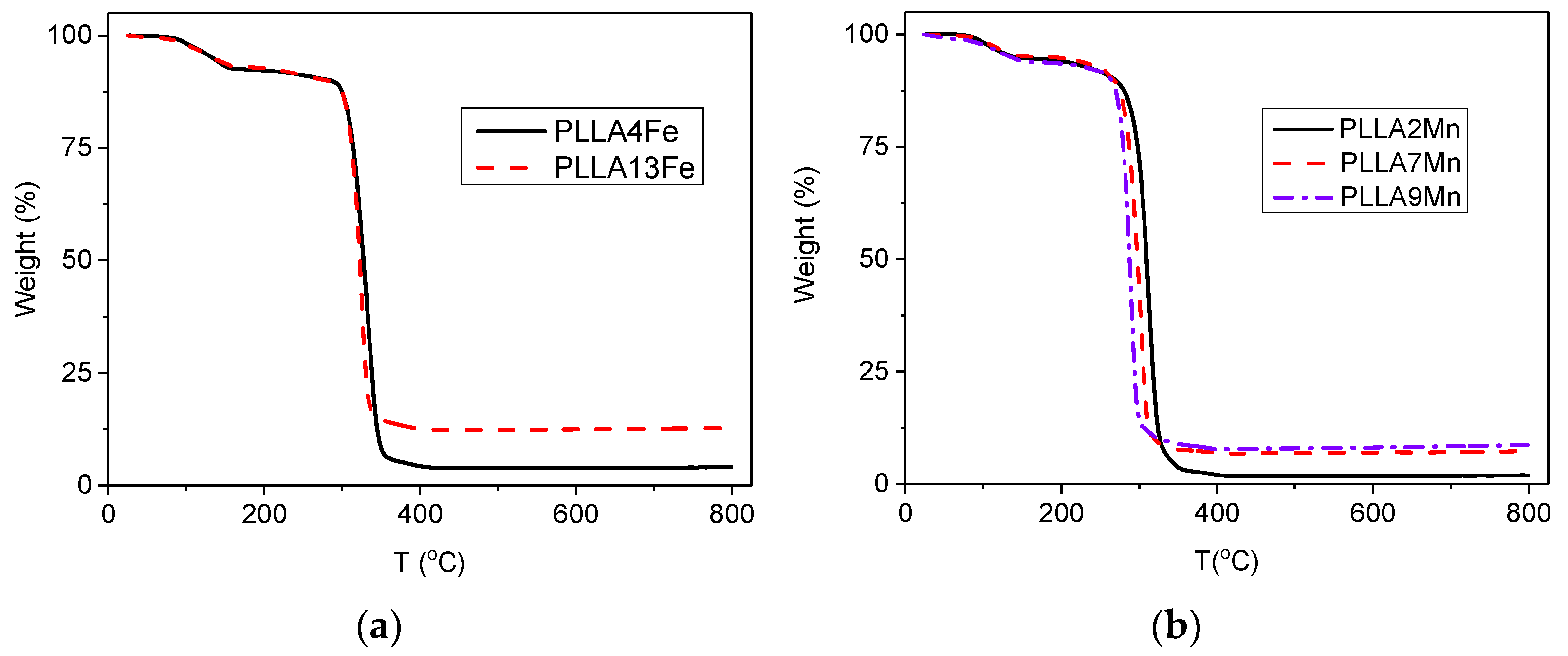 Materials 14 04300 g003 550