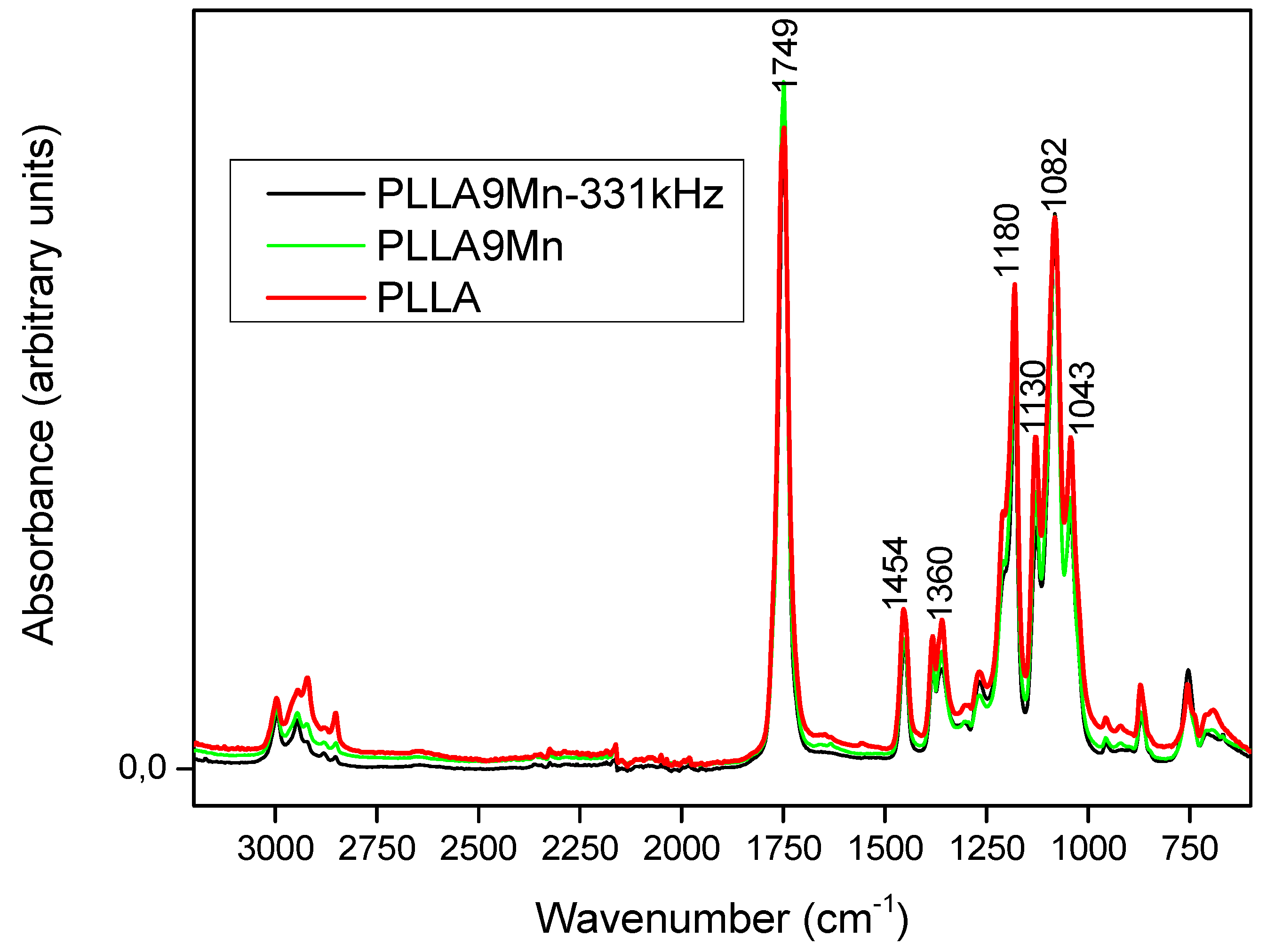 Materials 14 04300 g005 550