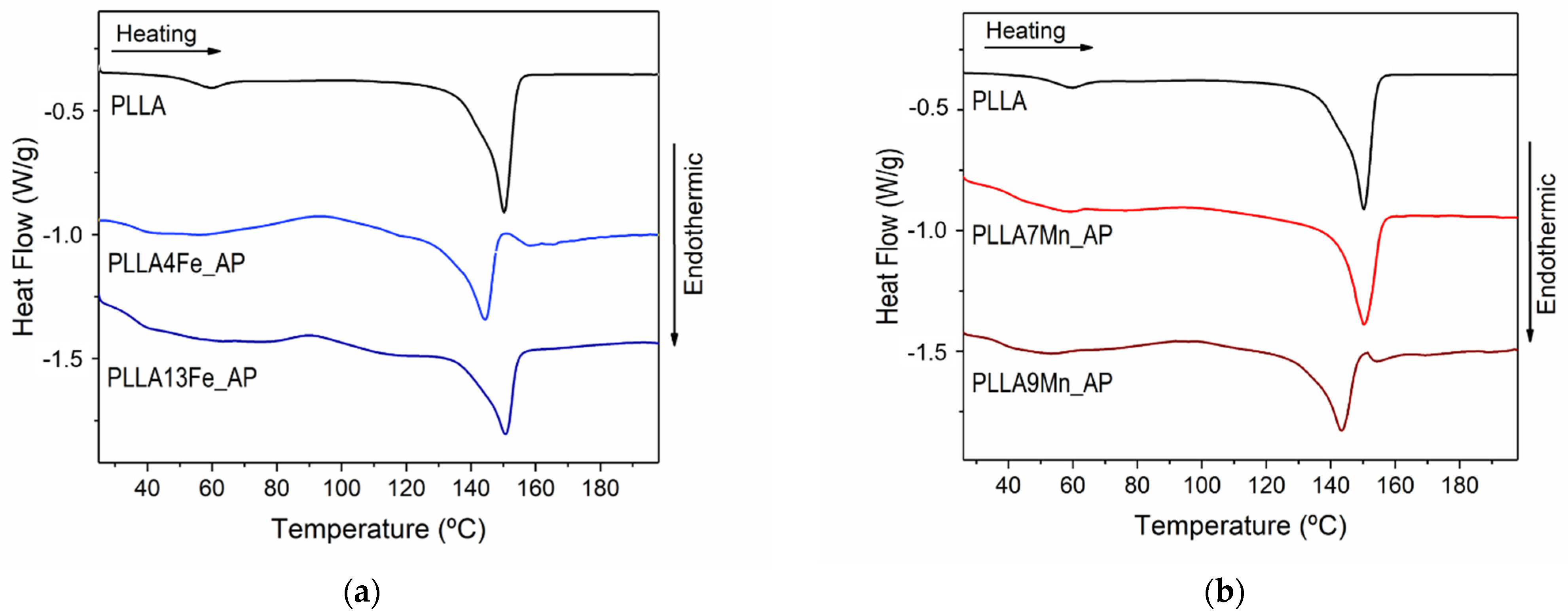 Materials 14 04300 g006 550