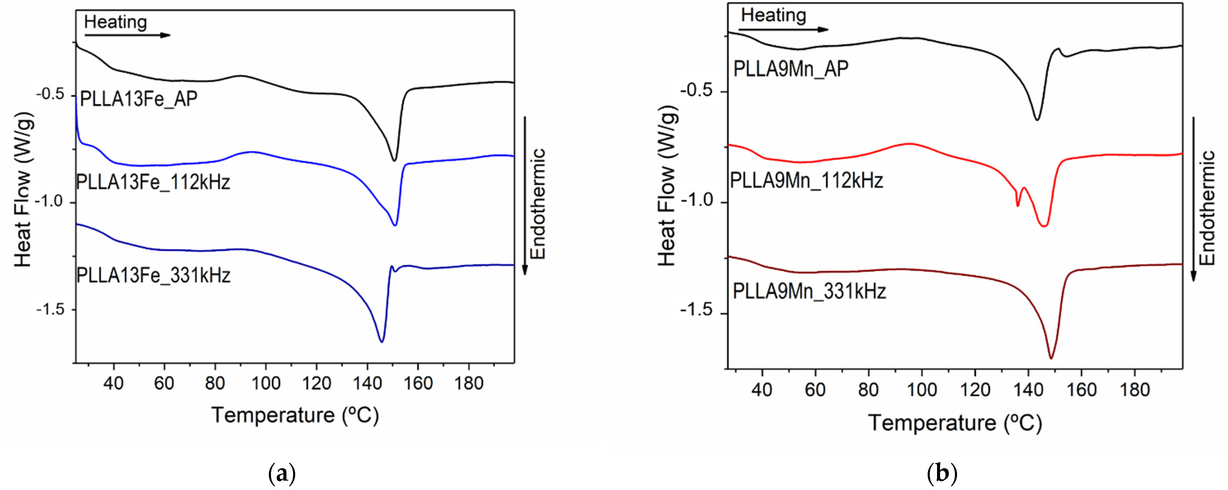Materials 14 04300 g007 550
