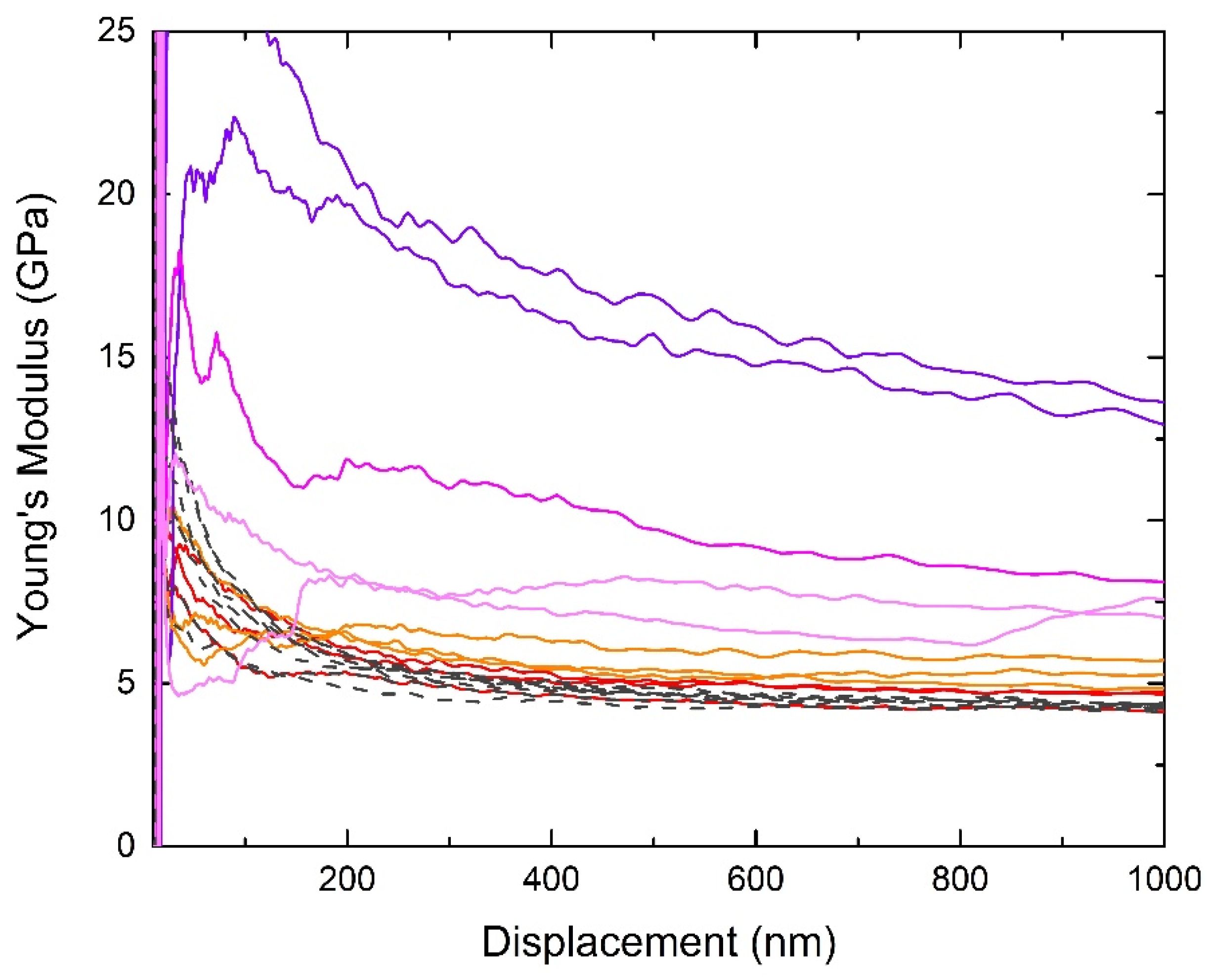 Materials 14 04300 g009 550
