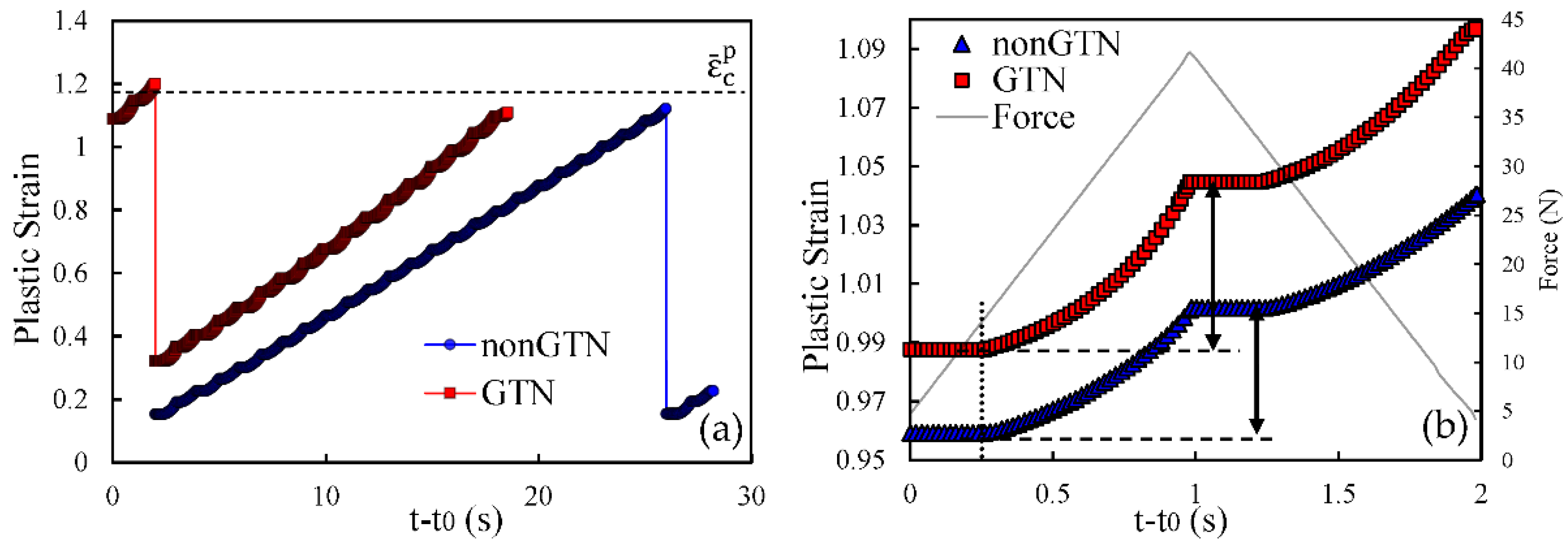 Materials 14 04303 g005