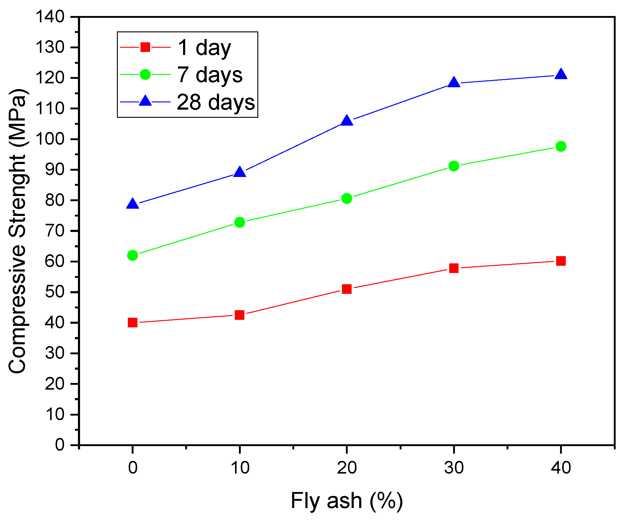 Materials 14 04304 g001 550