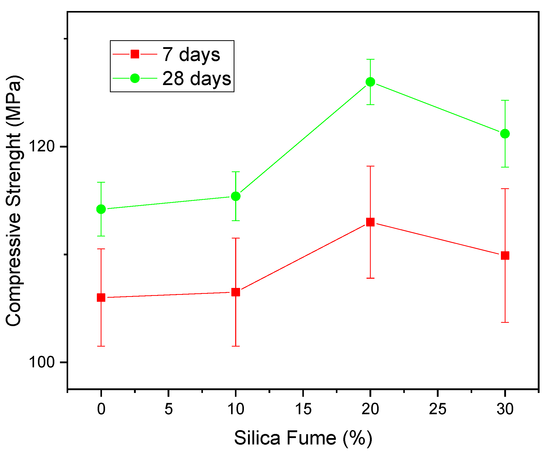 Materials 14 04304 g002 550