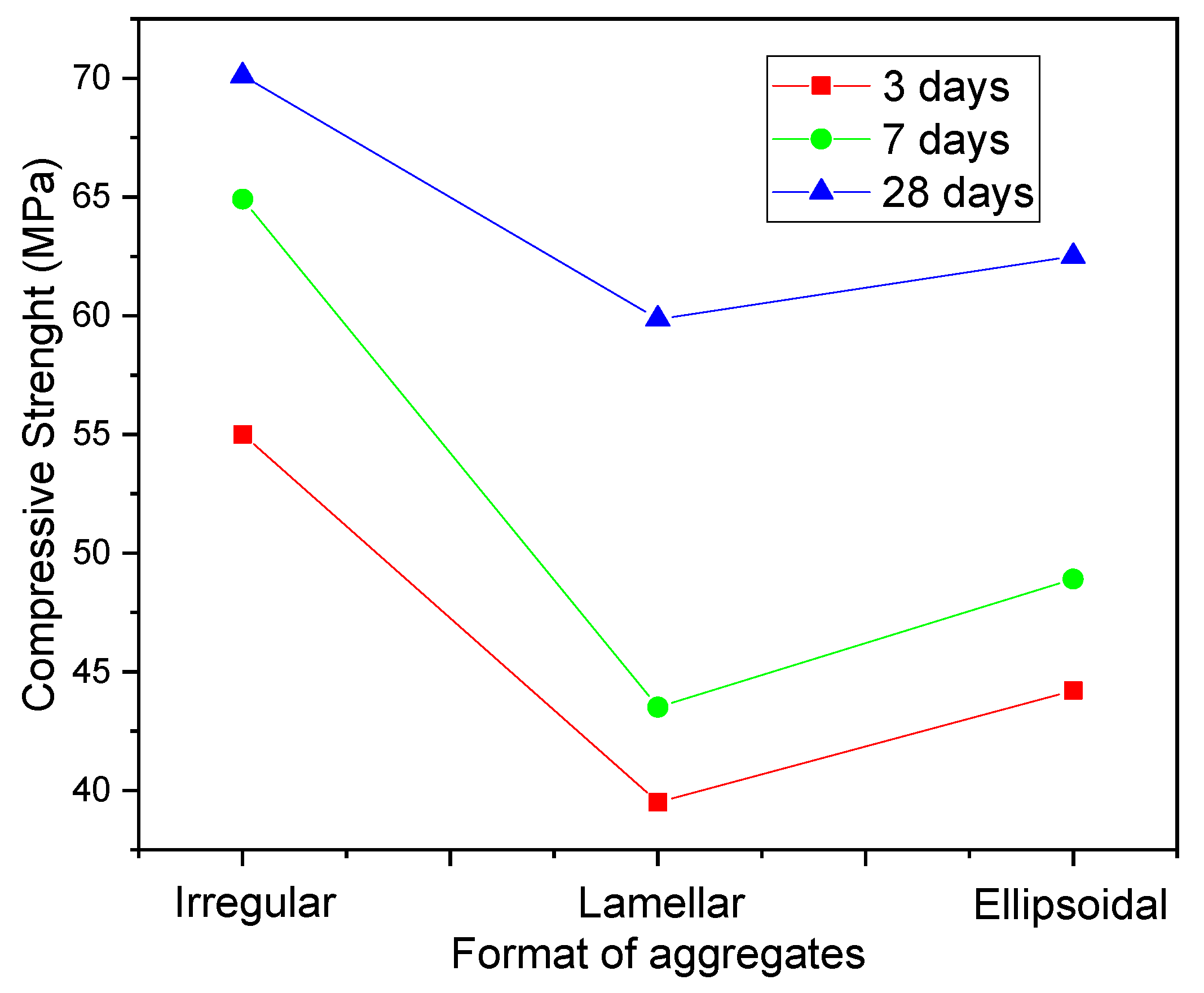 Materials 14 04304 g003 550