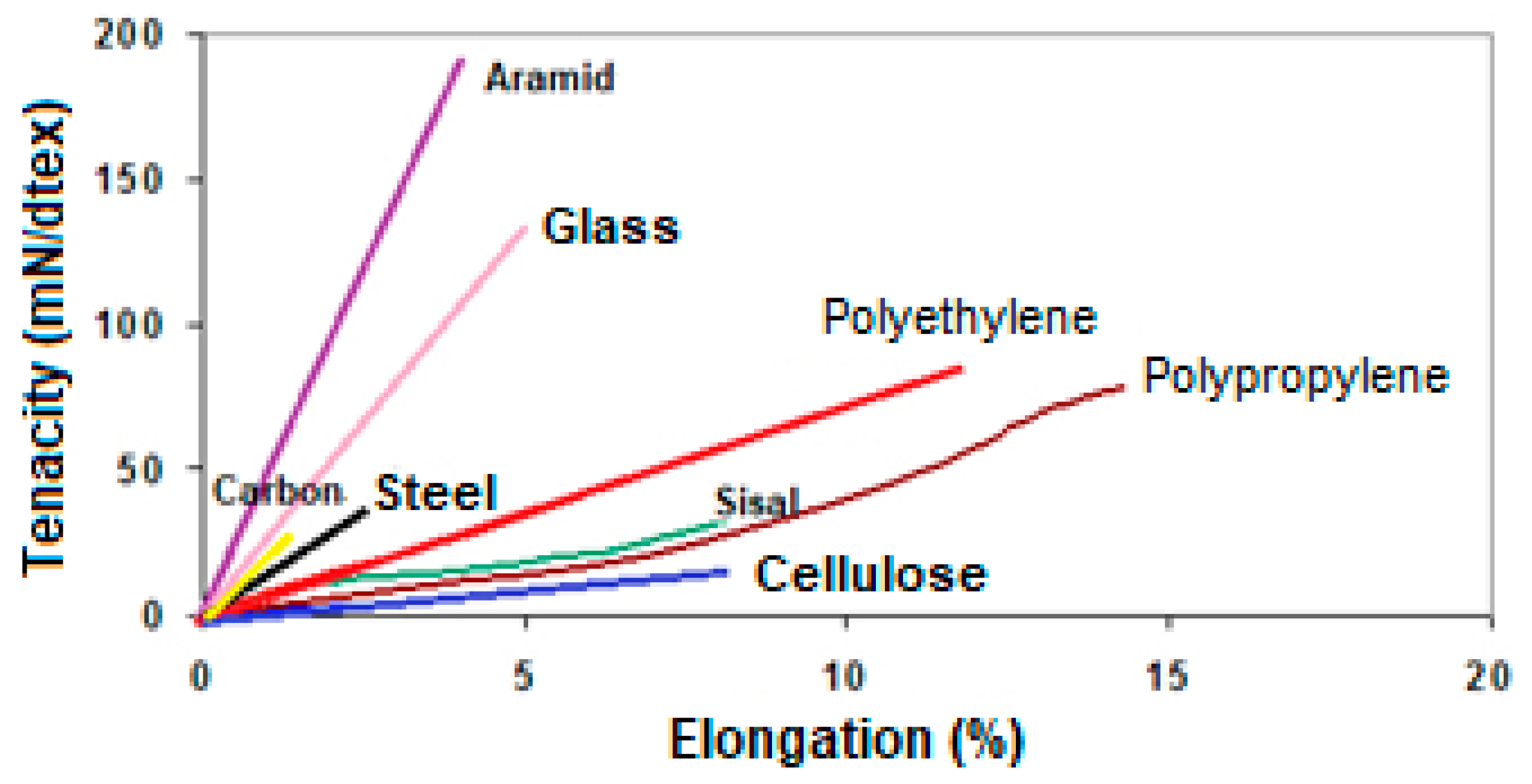Materials 14 04304 g005 550