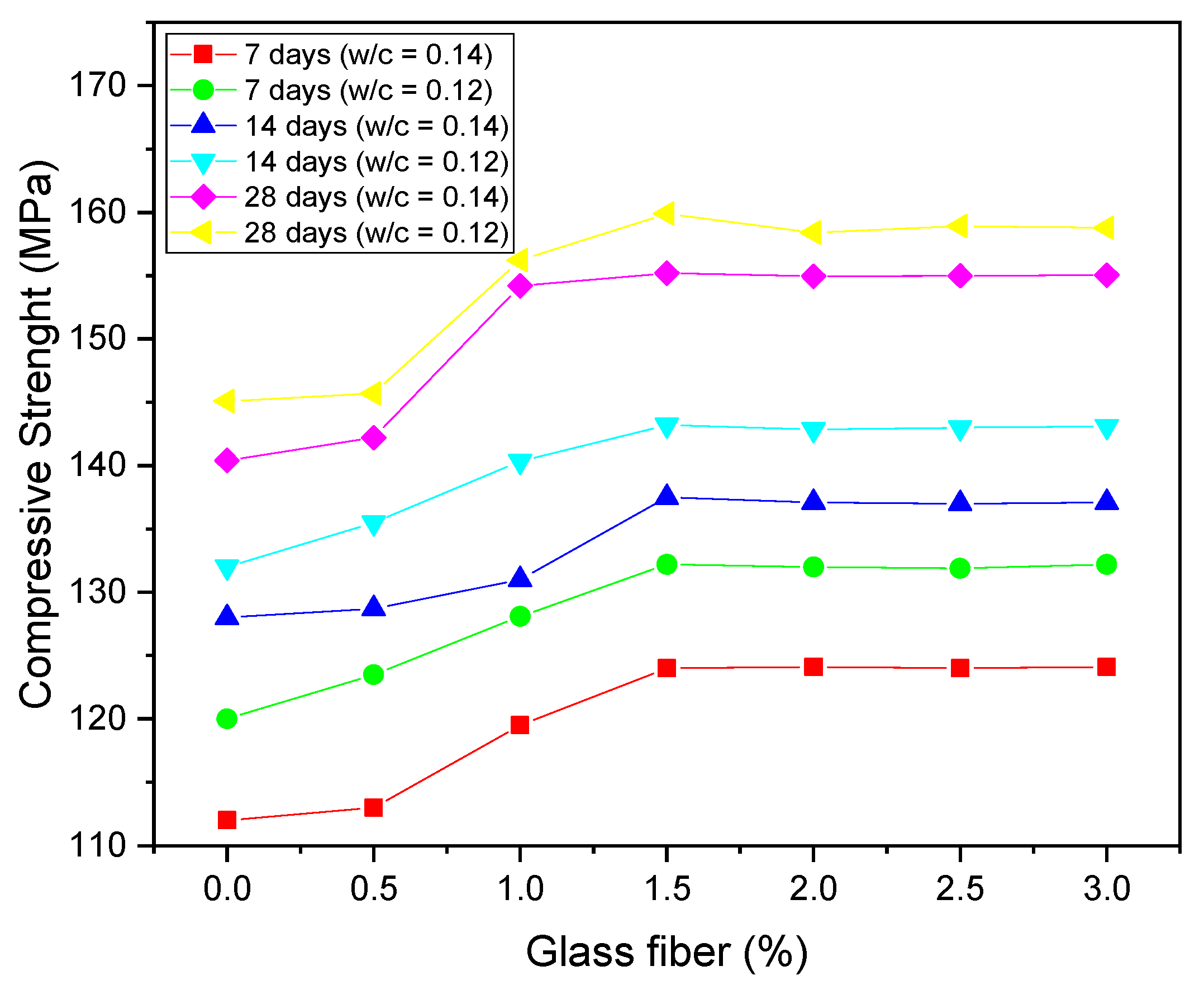 Materials 14 04304 g007 550