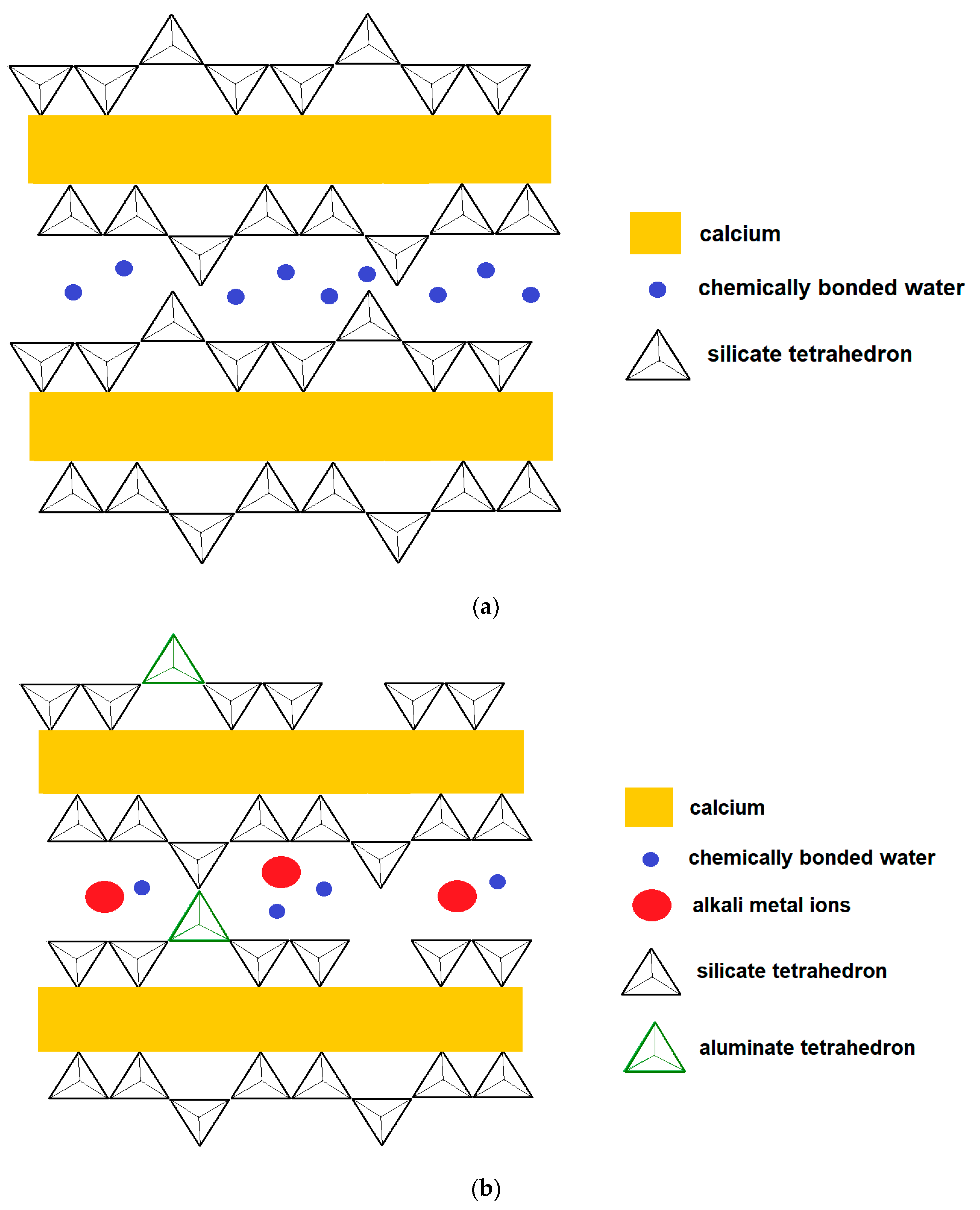 Materials 14 04304 g010 550