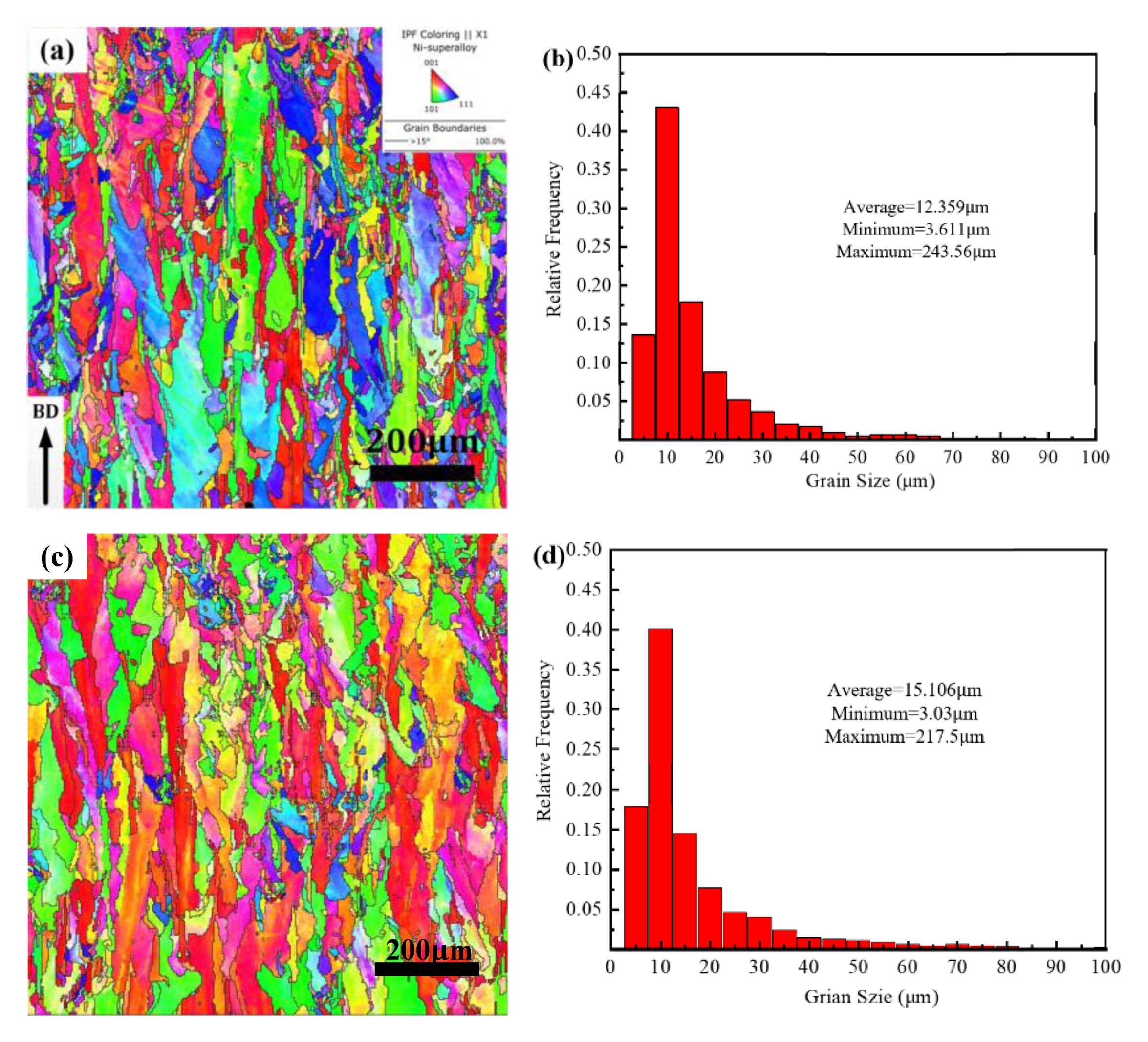 Materials 14 04305 g005a 550