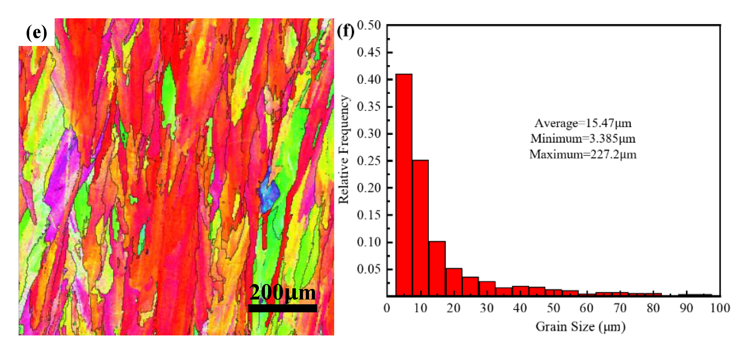Materials 14 04305 g005b 550