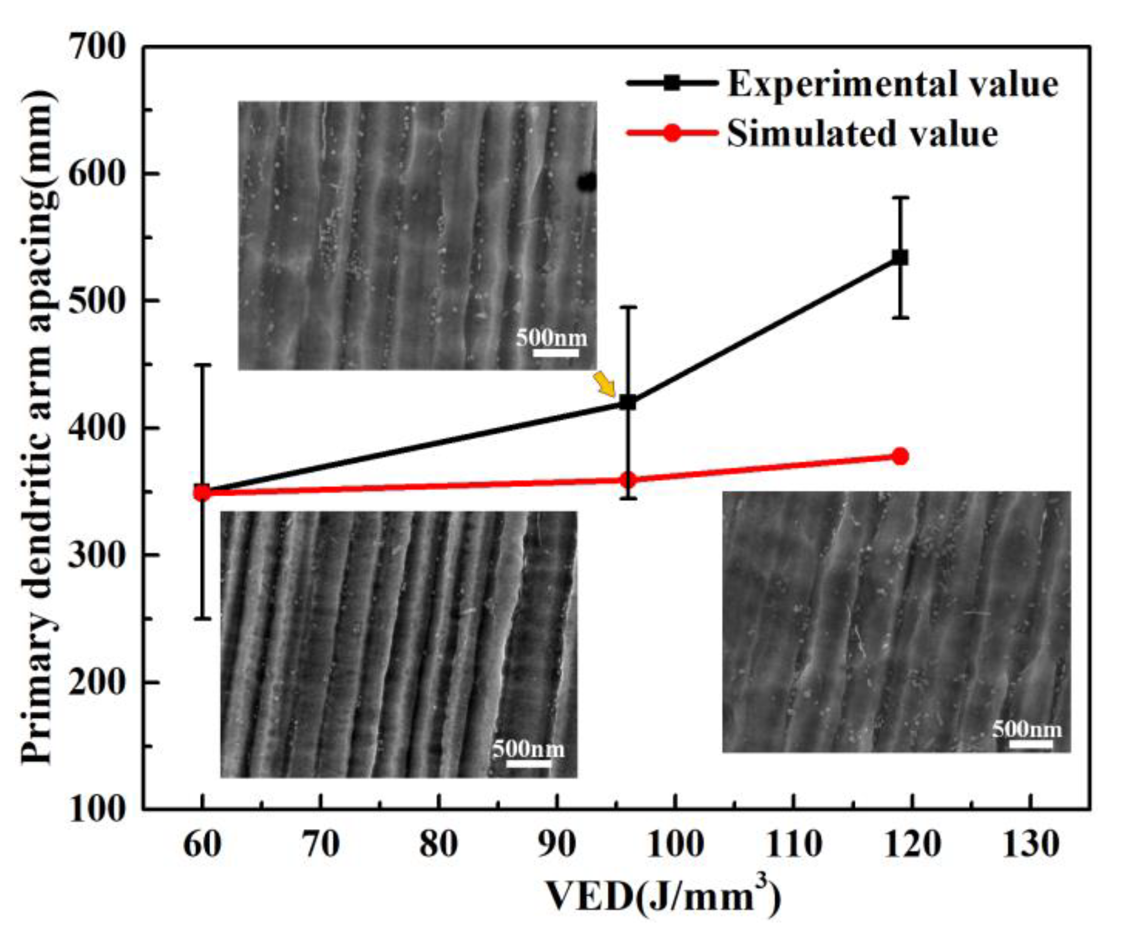 Materials 14 04305 g006 550