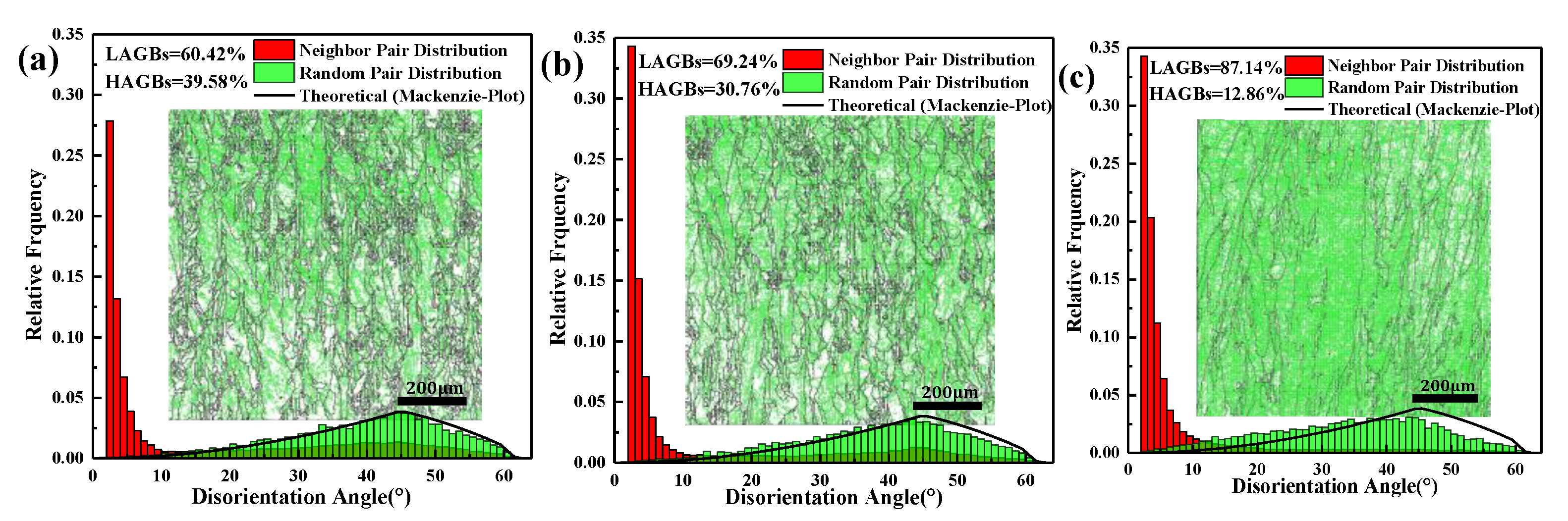 Materials 14 04305 g009 550