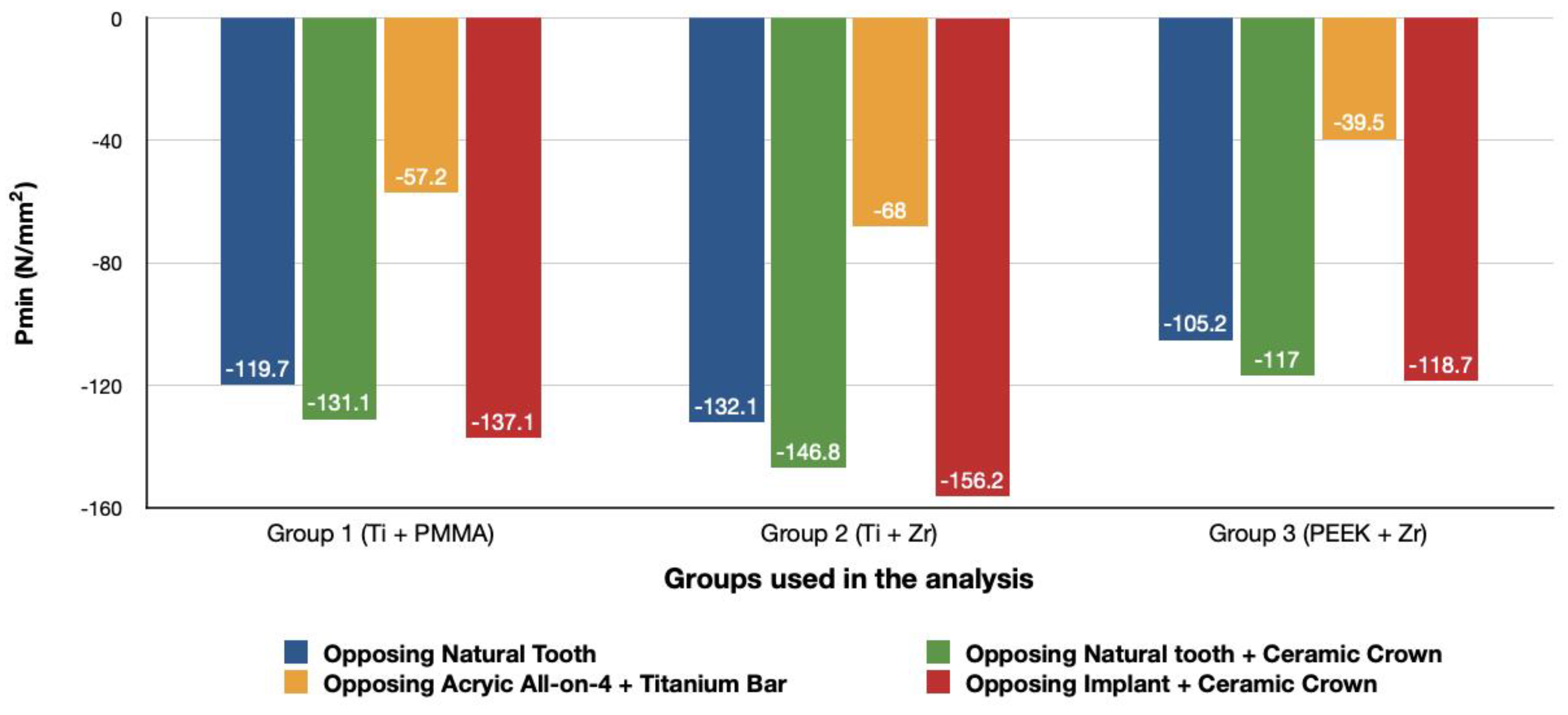 Materials 14 04308 g008 550