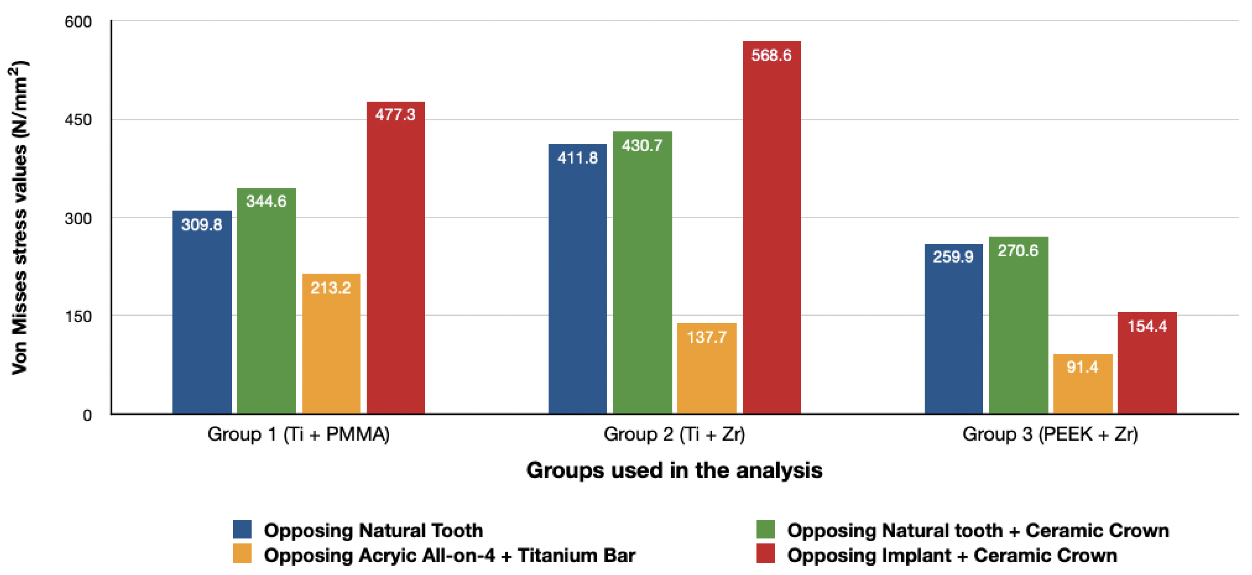Materials 14 04308 g016 550