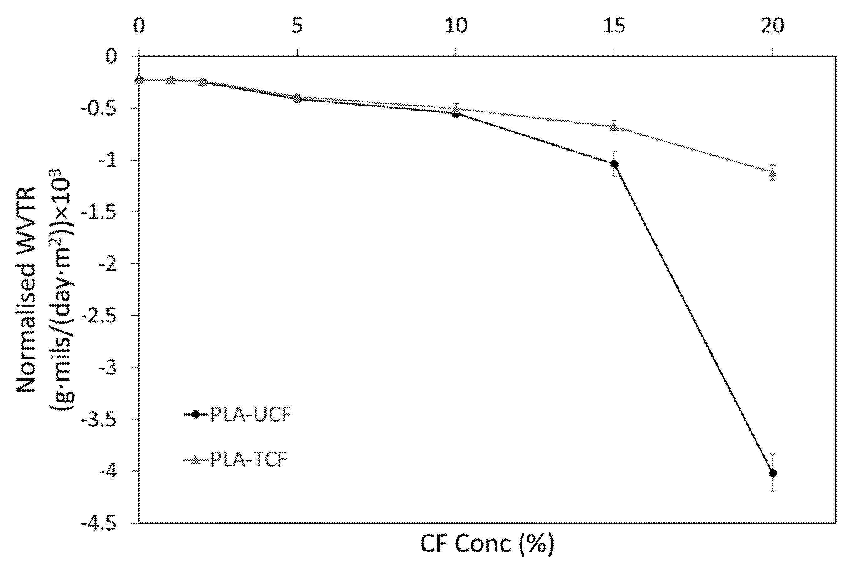Materials 14 04310 g003 550