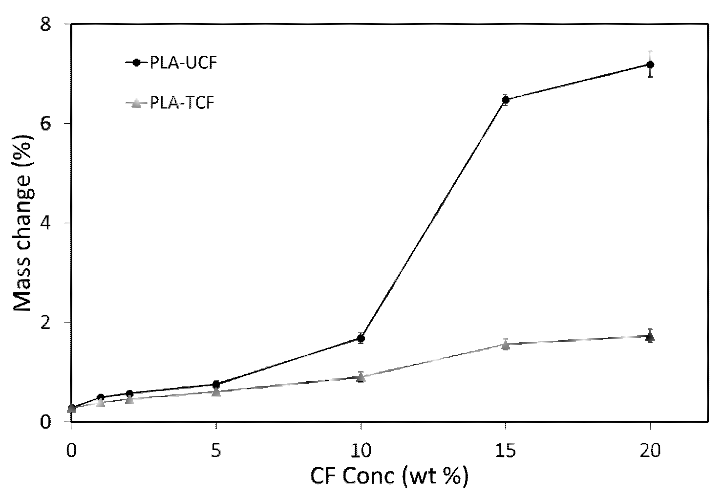Materials 14 04310 g004 550
