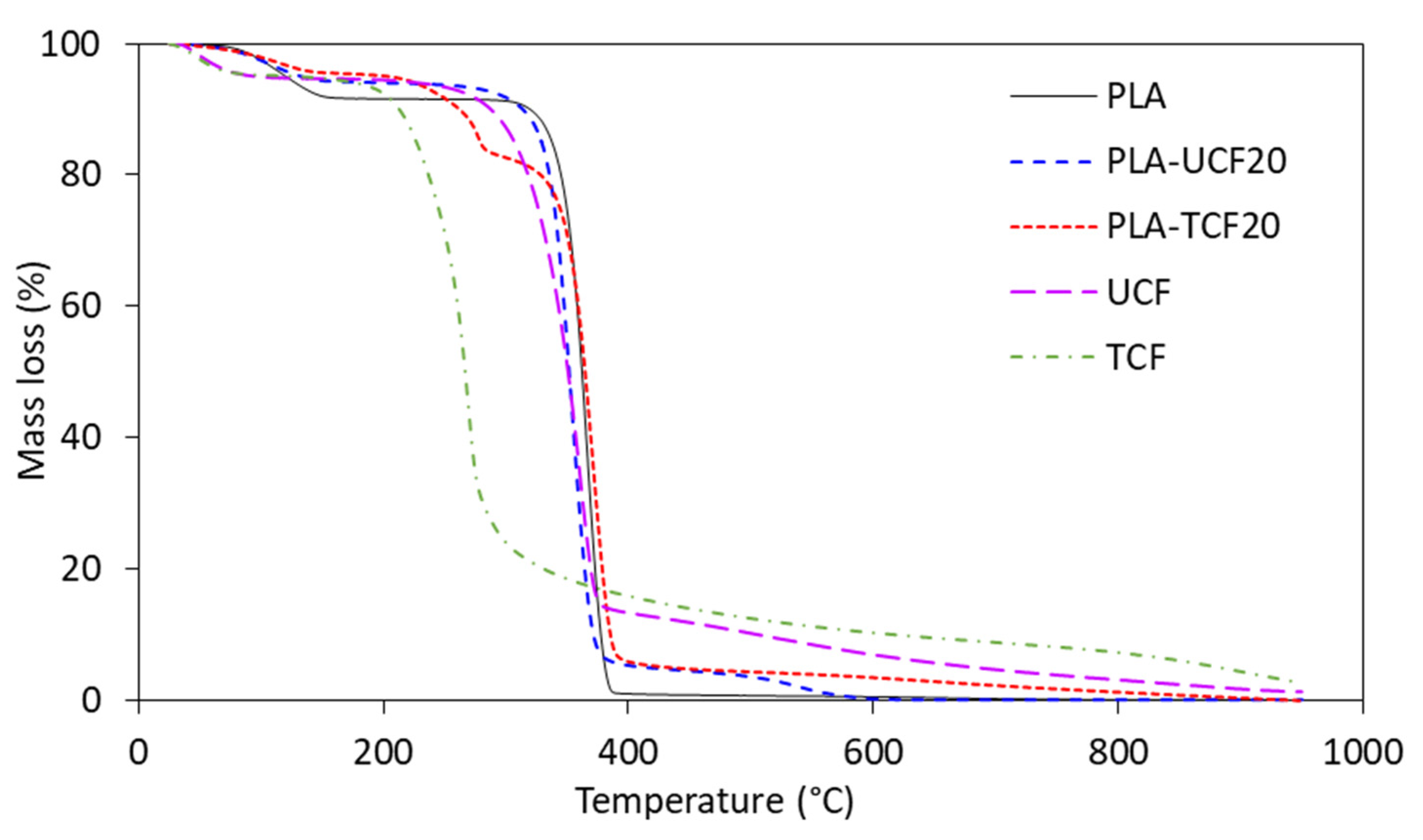 Materials 14 04310 g006 550