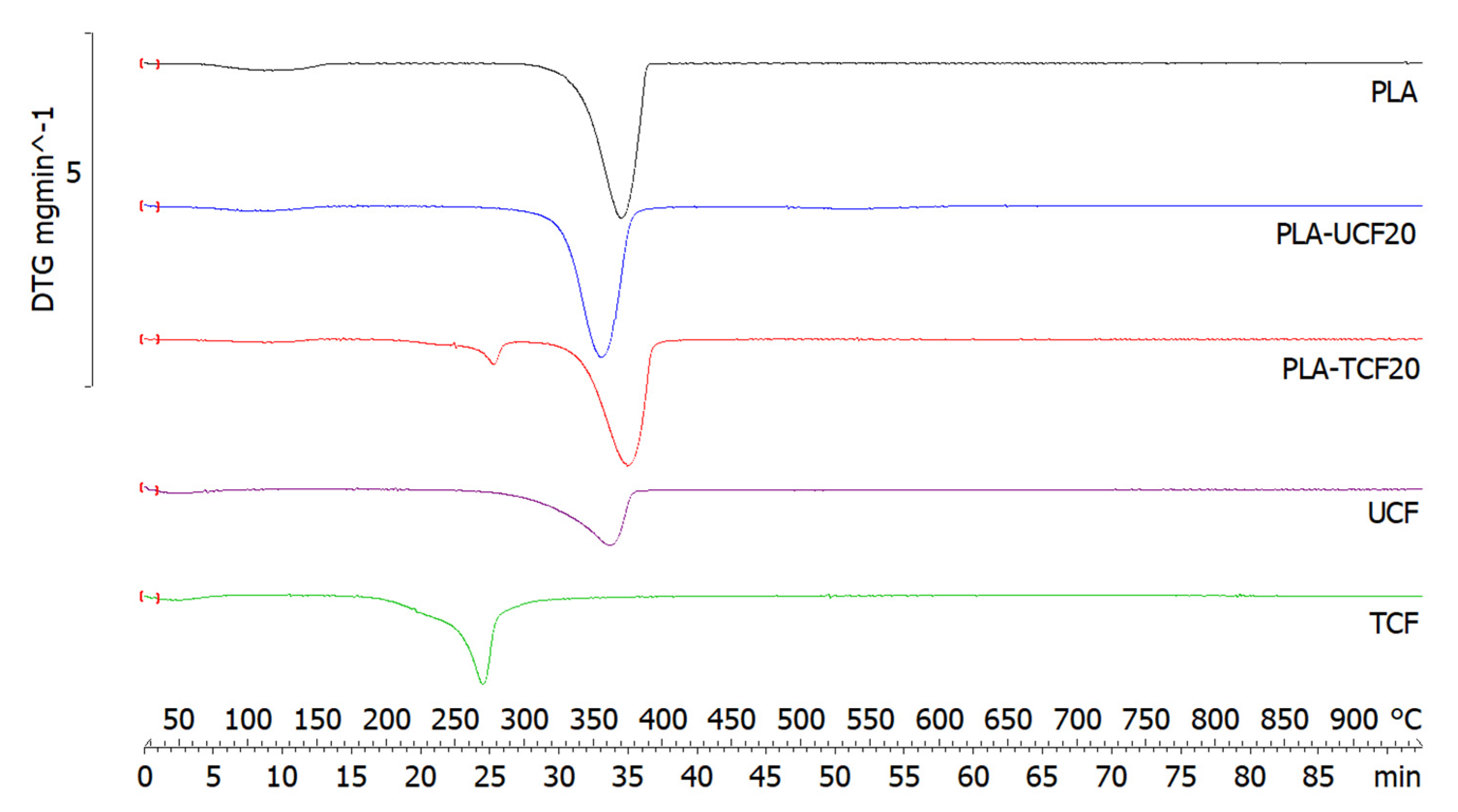 Materials 14 04310 g007 550