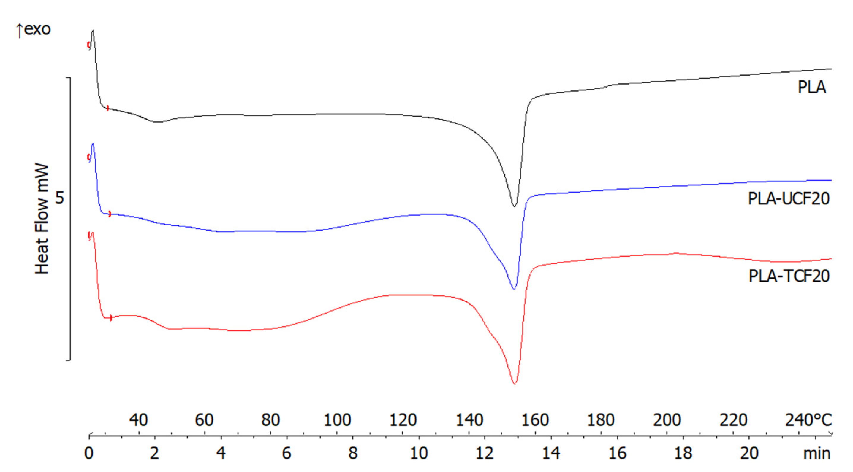 Materials 14 04310 g008 550