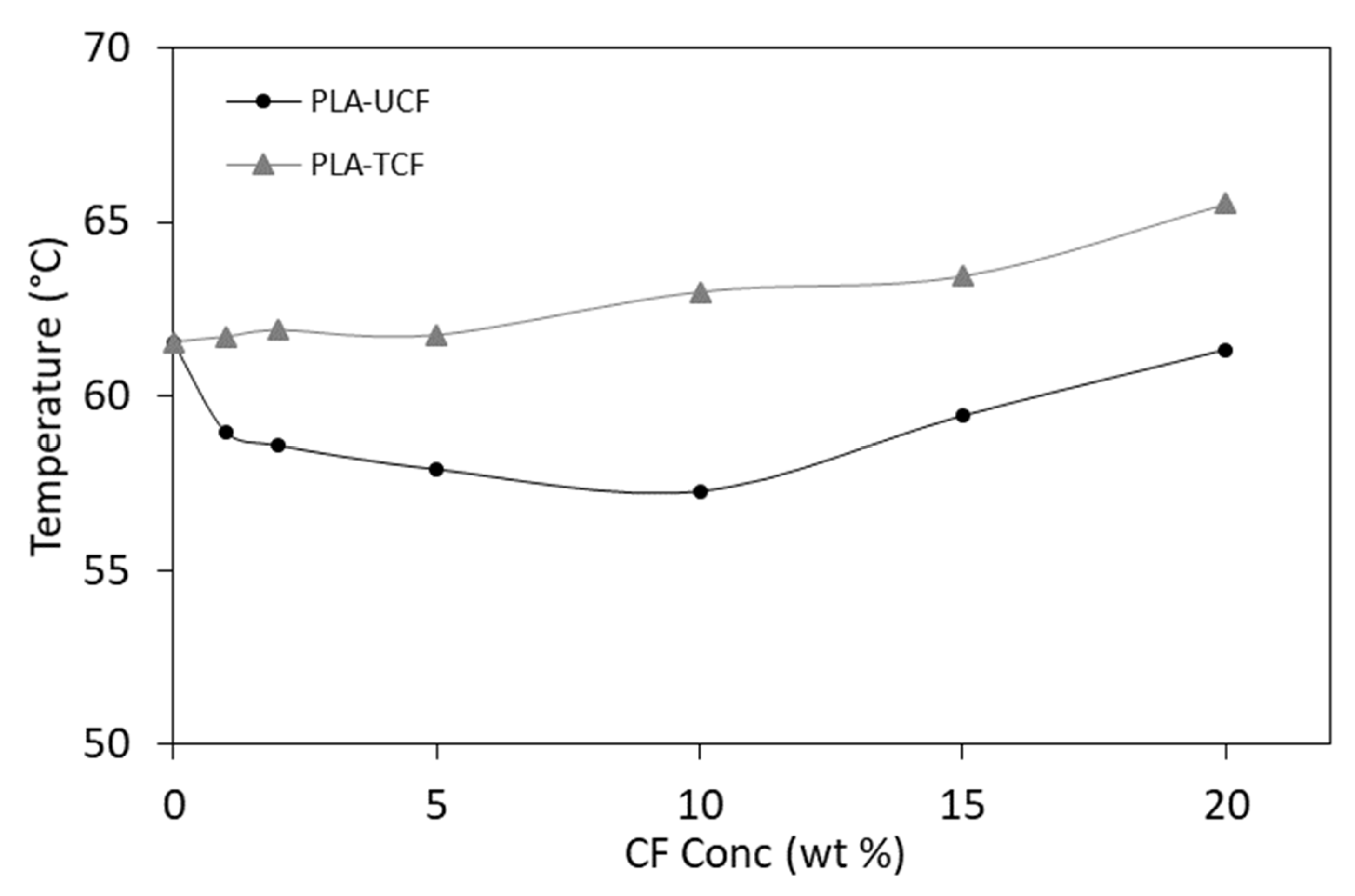 Materials 14 04310 g009 550