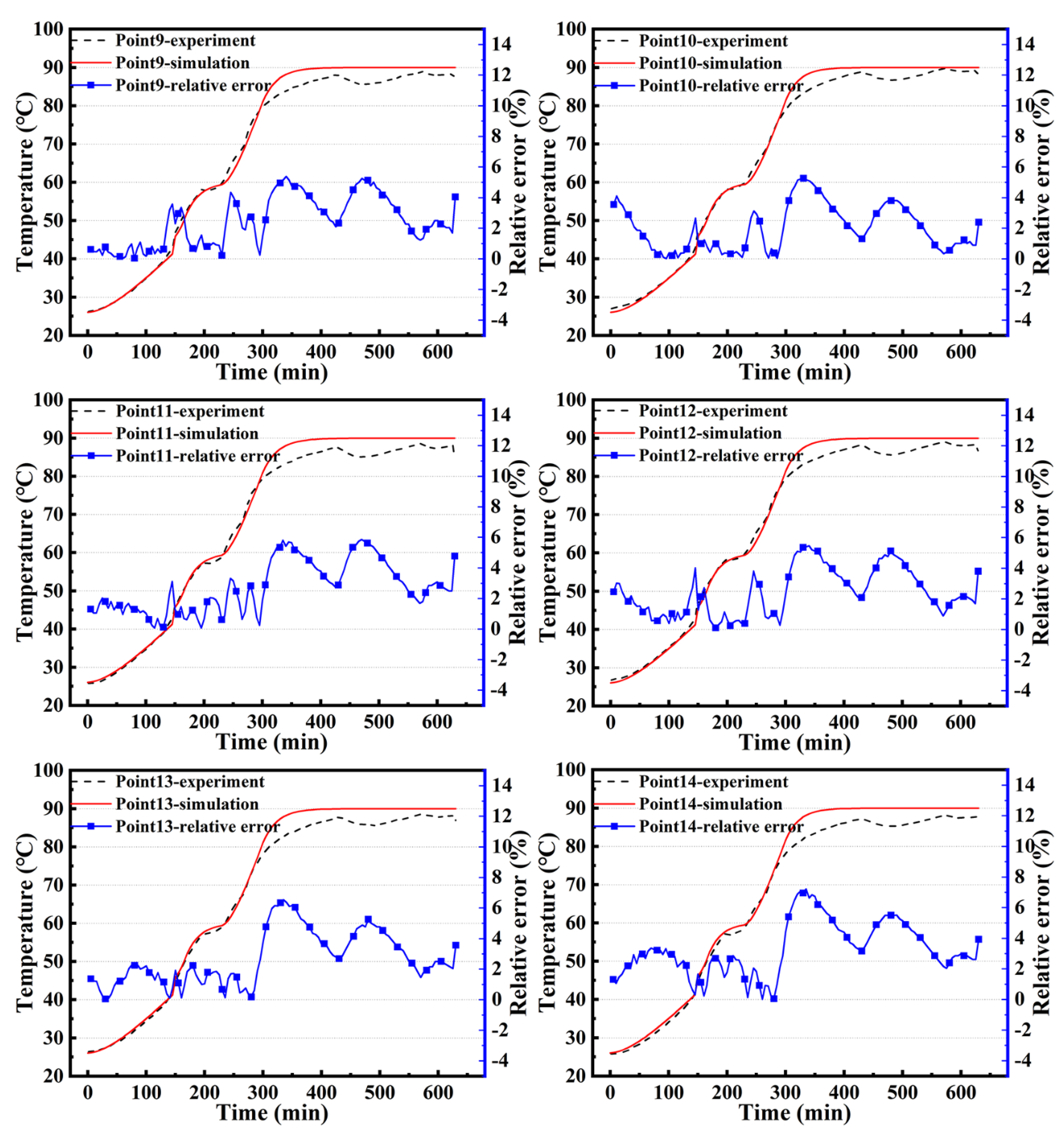 Materials 14 04311 g009b