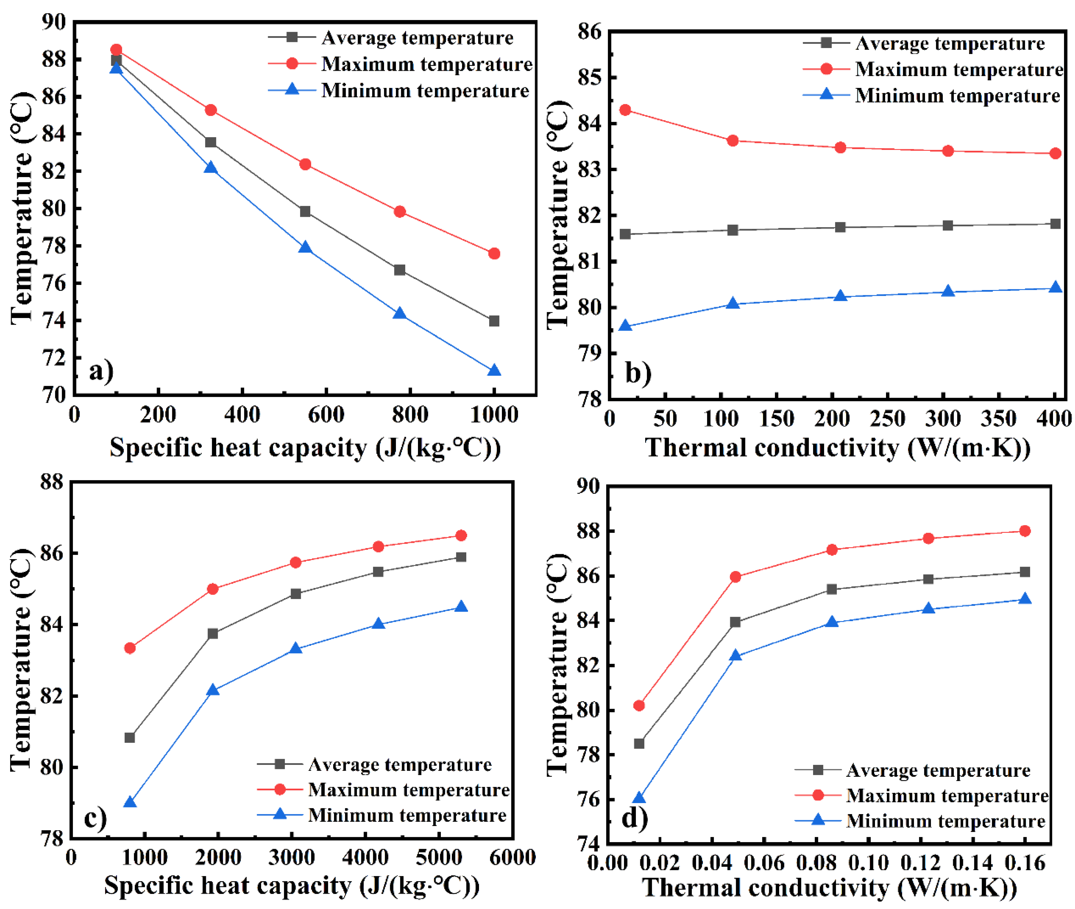 Materials 14 04311 g012