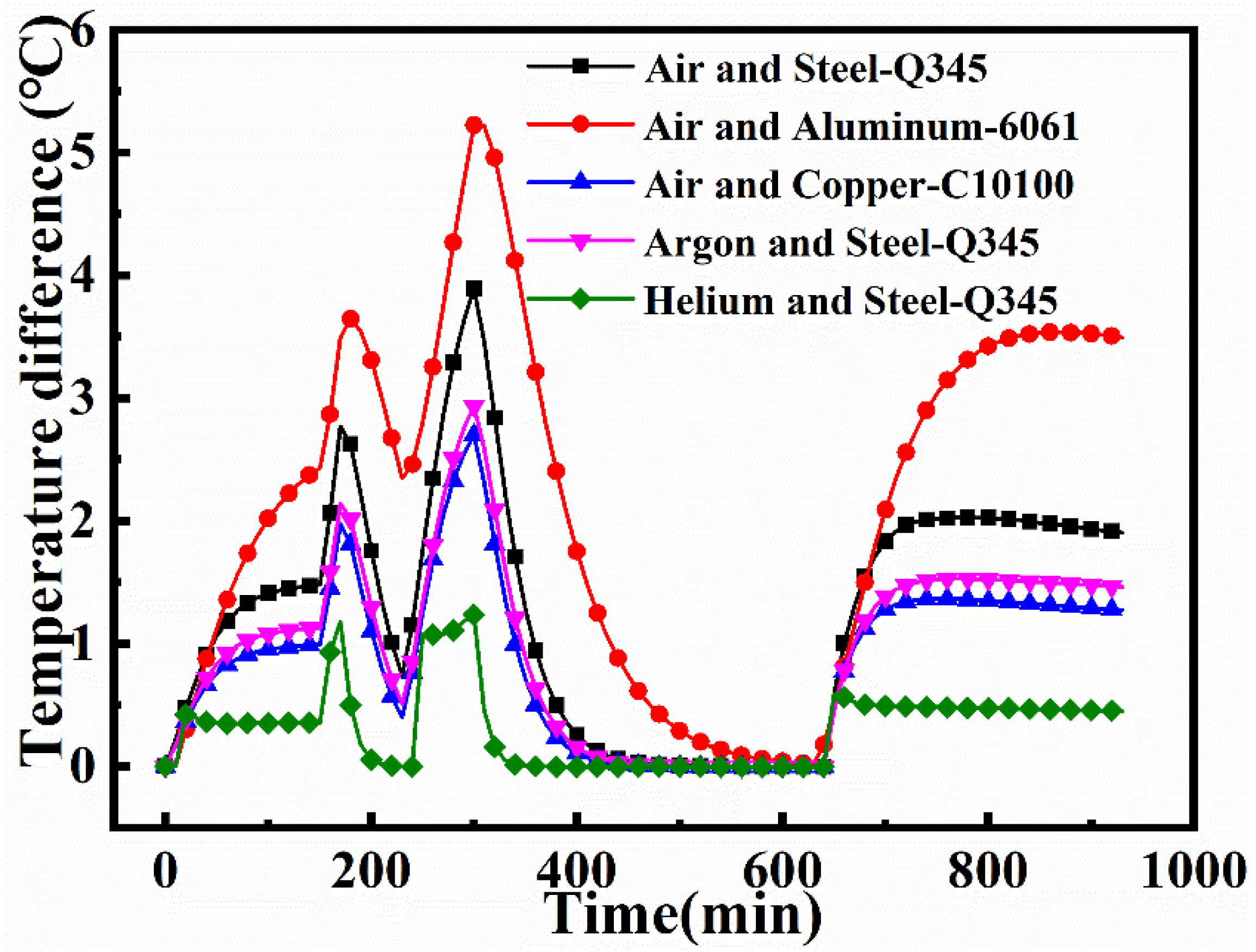 Materials 14 04311 g016
