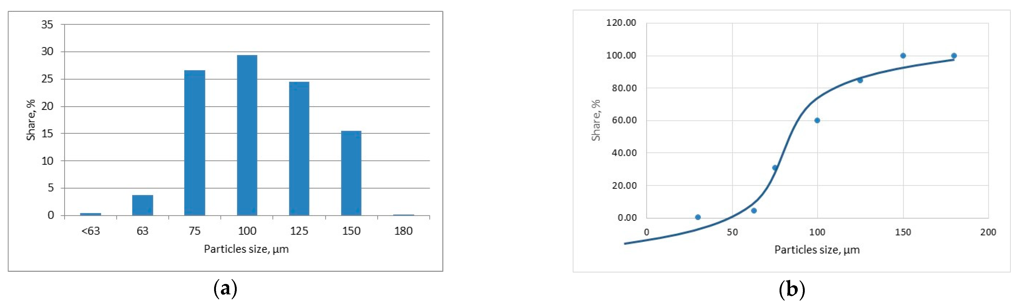 Materials 14 04312 g001 550
