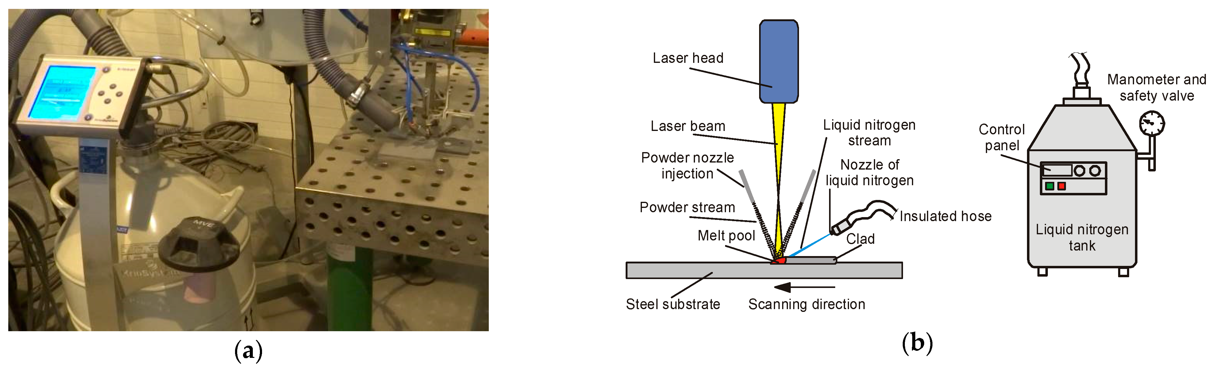 Materials 14 04312 g005 550