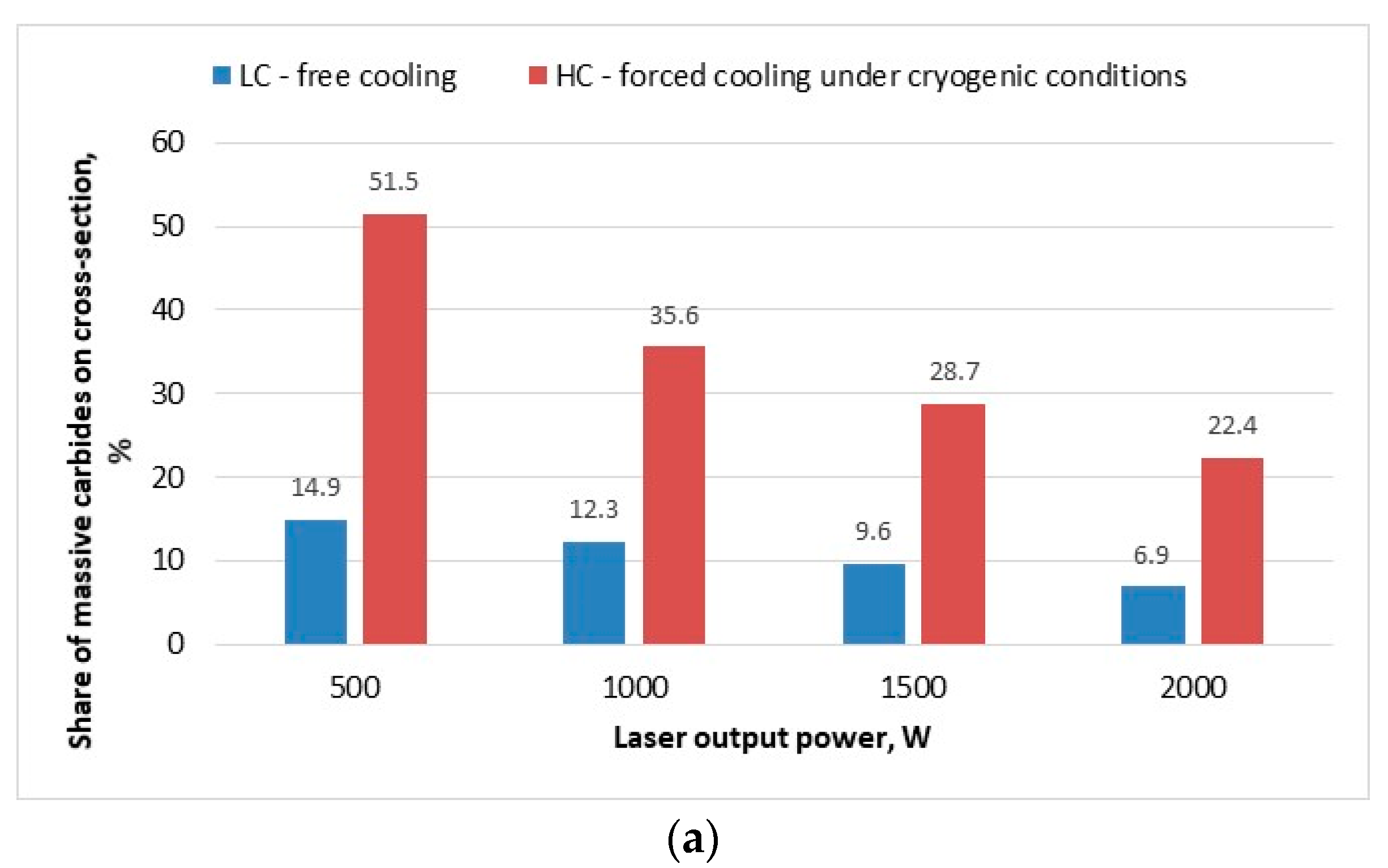 Materials 14 04312 g011a 550