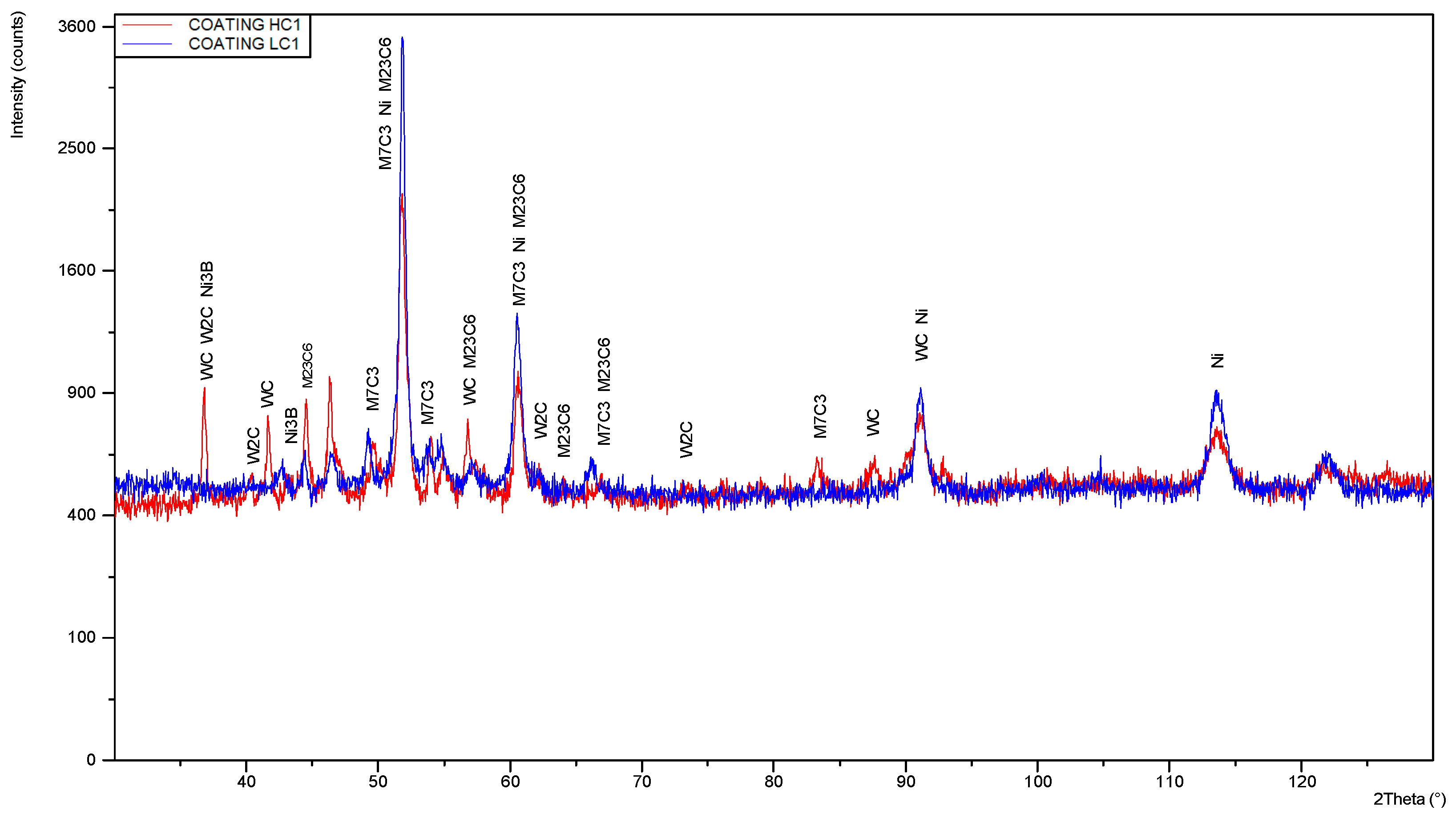 Materials 14 04312 g016 550