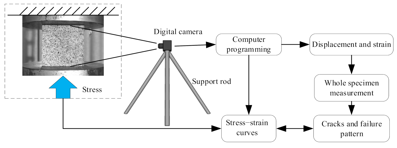 Materials 14 04314 g002