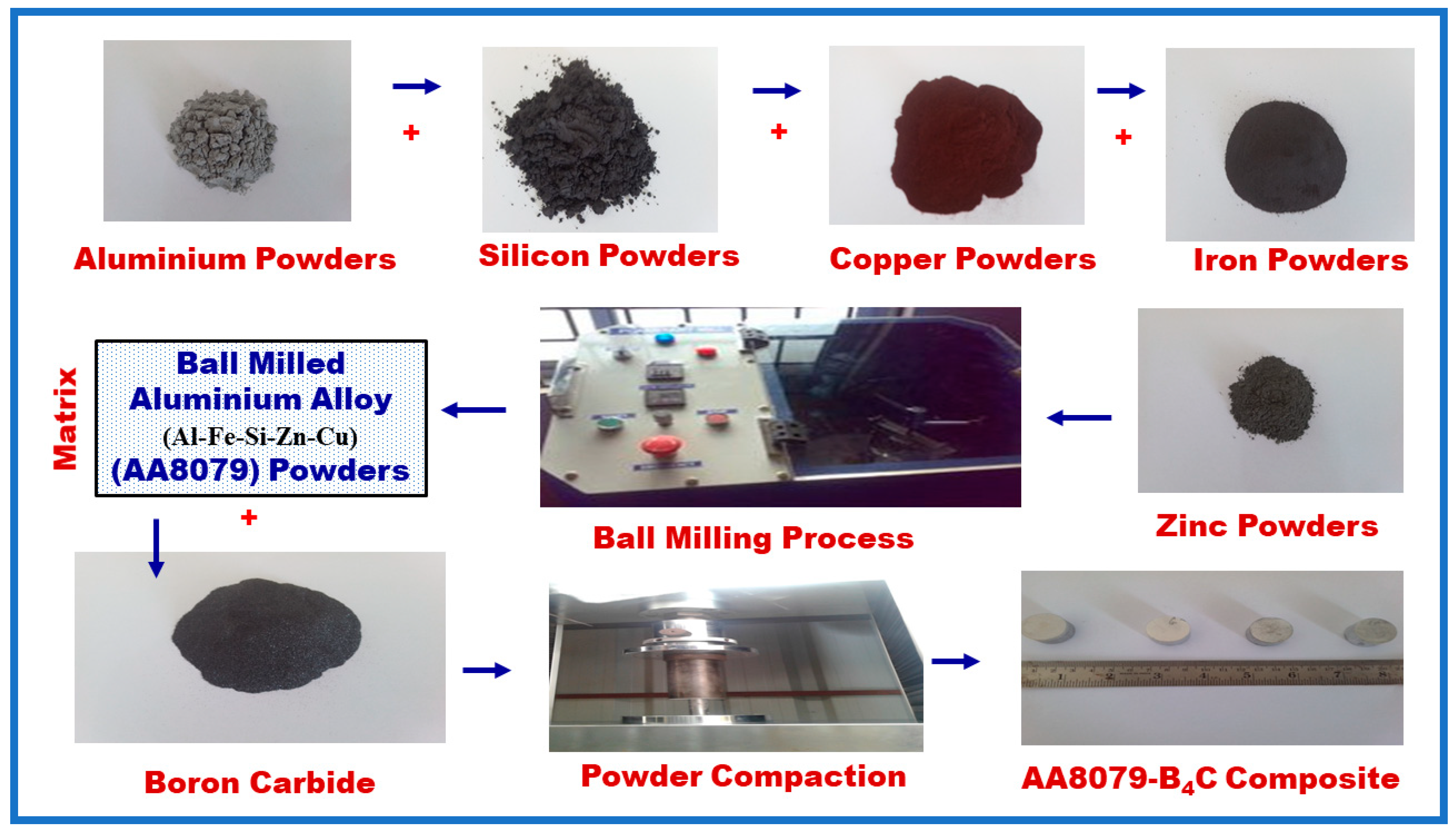 Materials 14 04315 g002 550