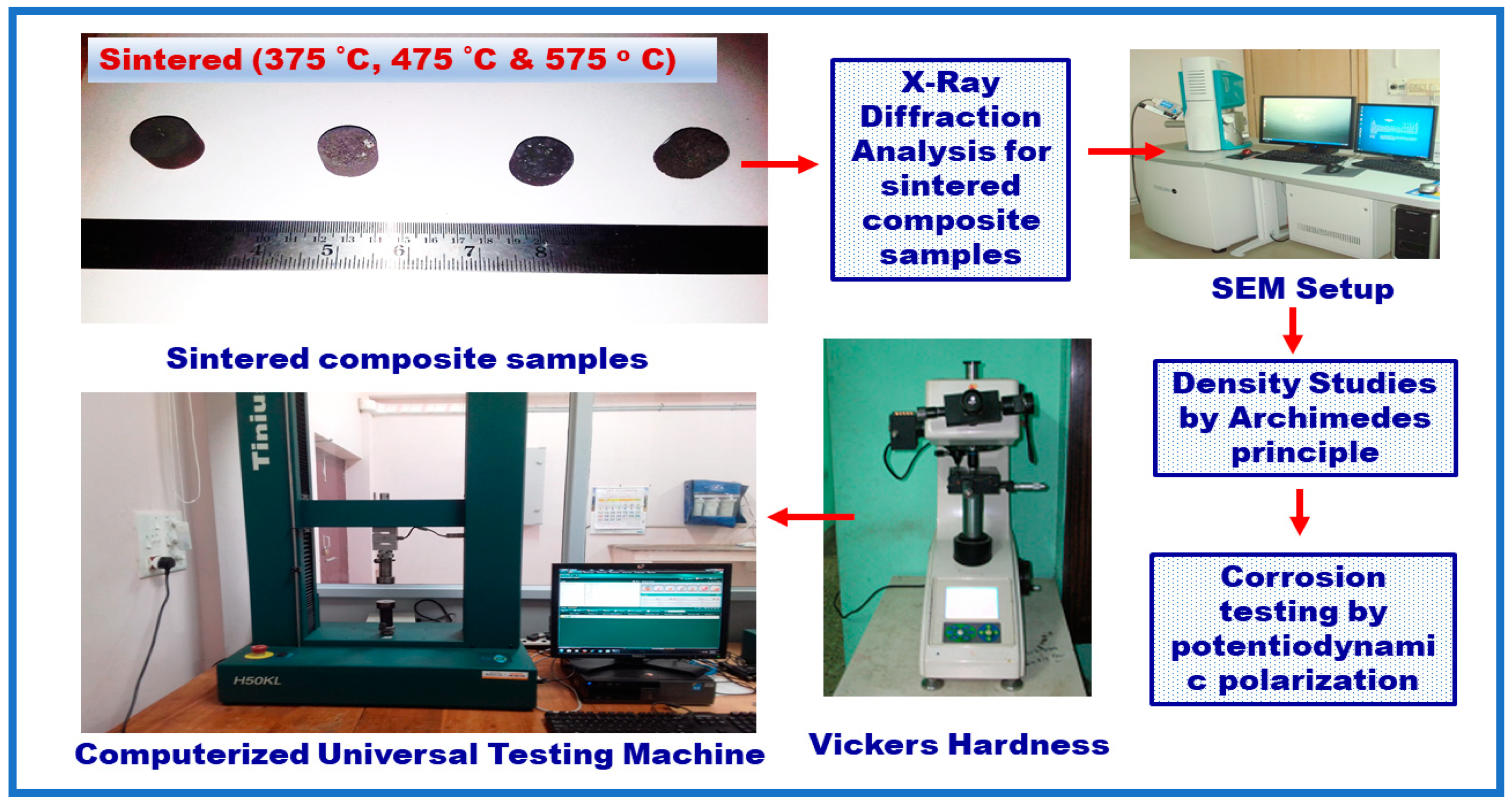 Materials 14 04315 g003 550