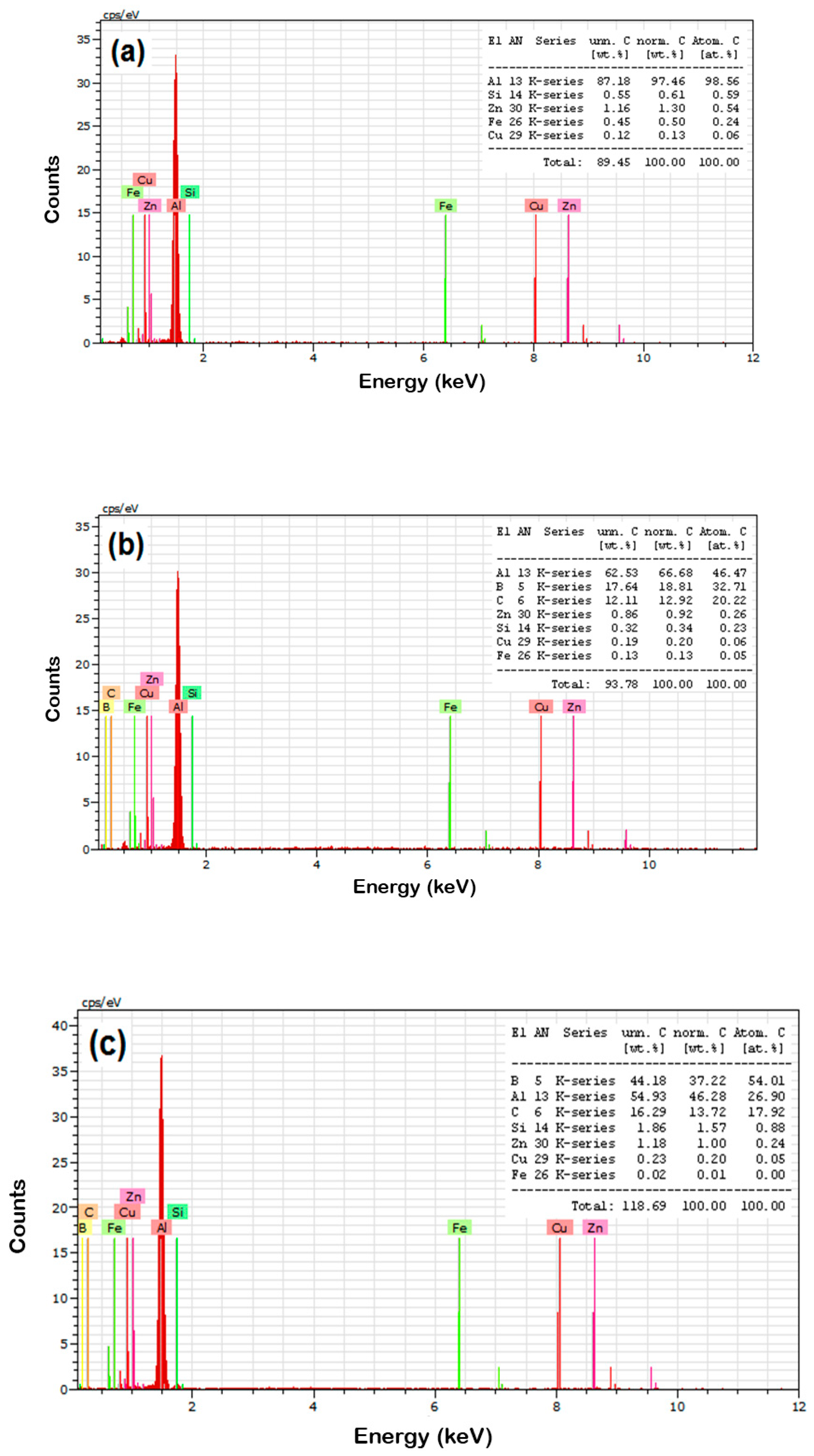 Materials 14 04315 g005a 550