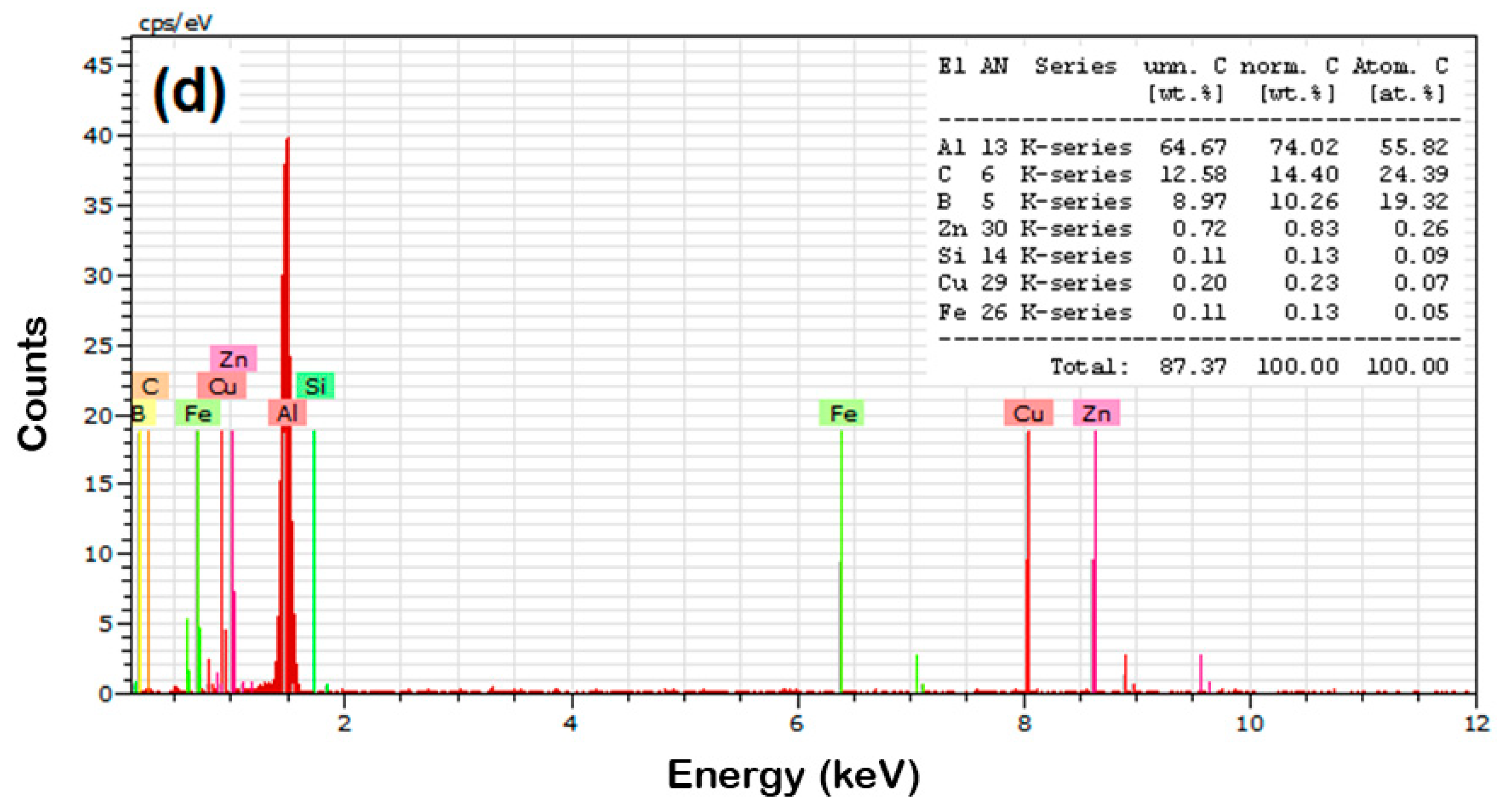 Materials 14 04315 g005b 550