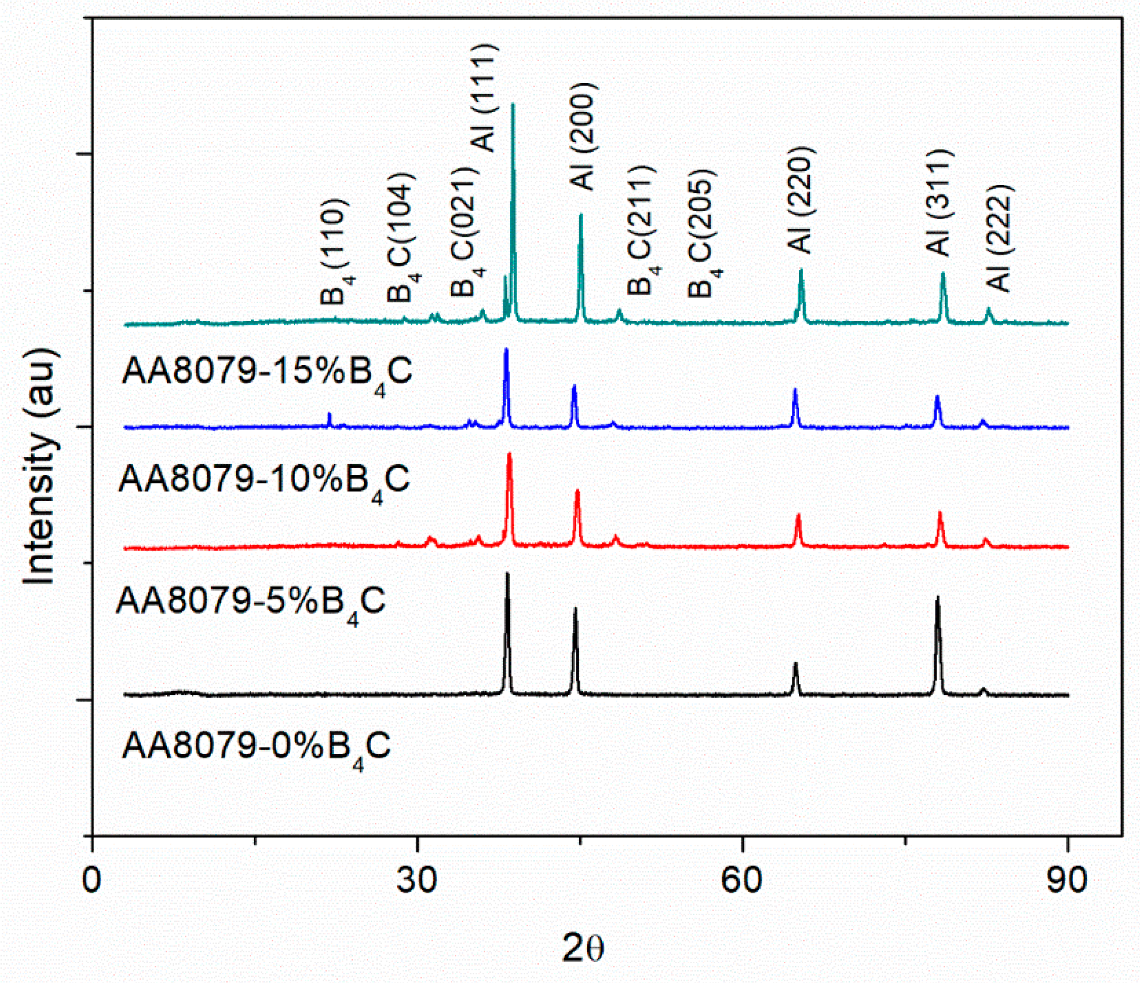 Materials 14 04315 g006 550