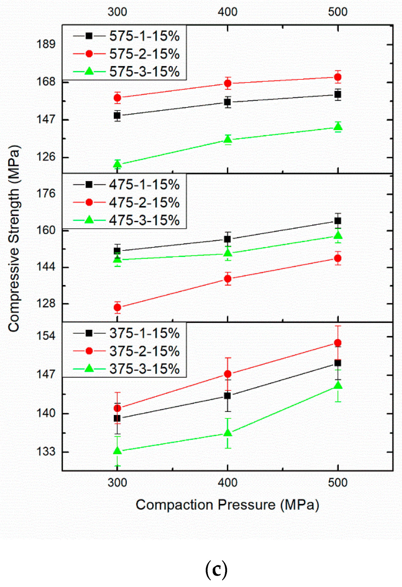 Materials 14 04315 g009b 550