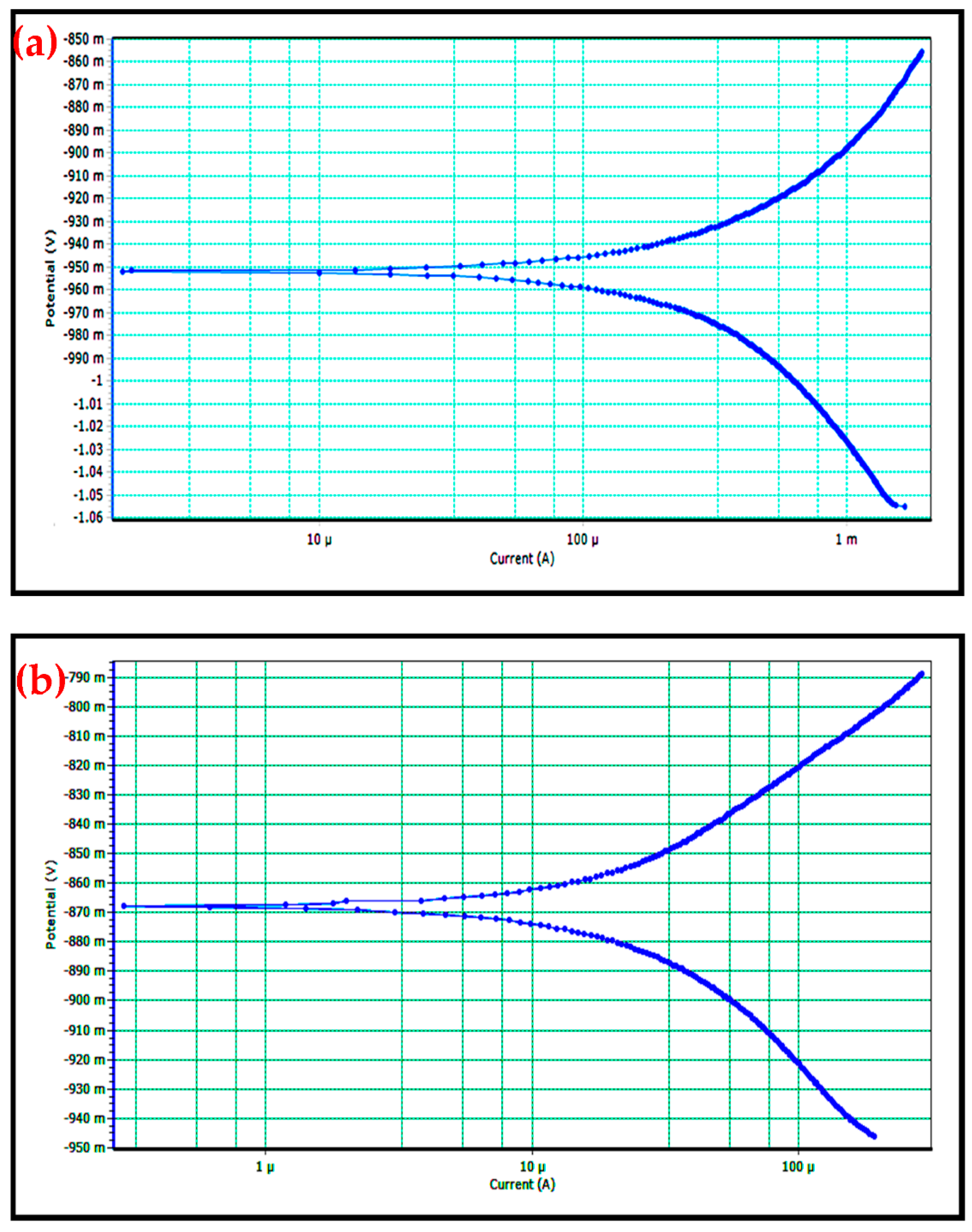 Materials 14 04315 g011a 550