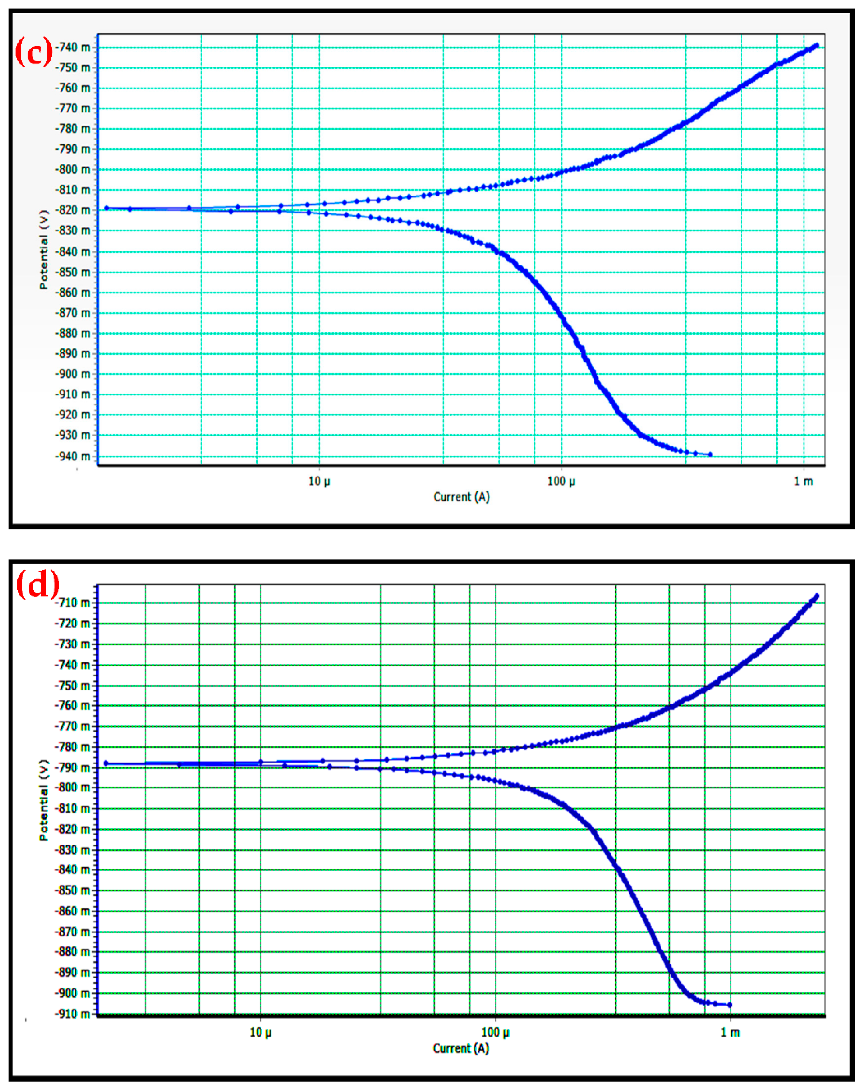 Materials 14 04315 g011b 550