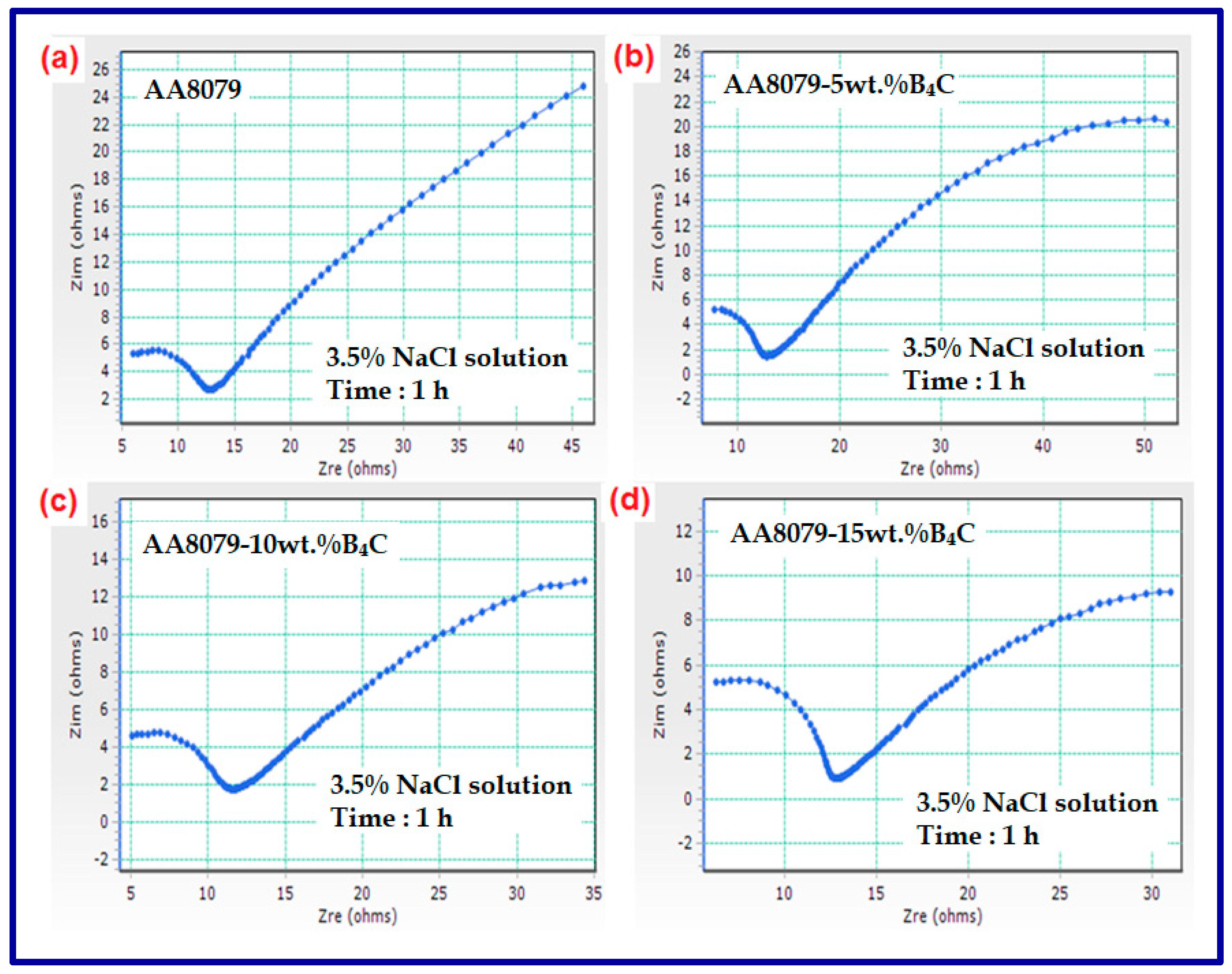 Materials 14 04315 g012 550