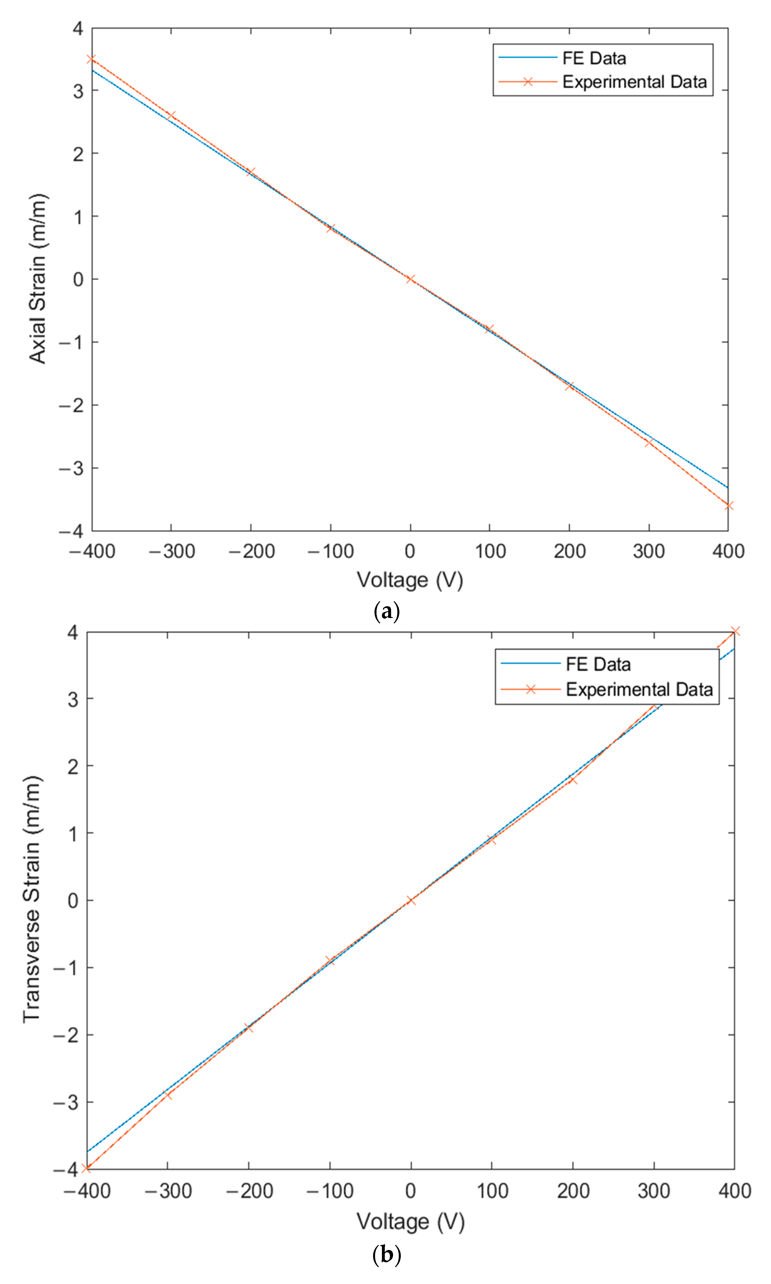 Materials 14 04316 g015a 550