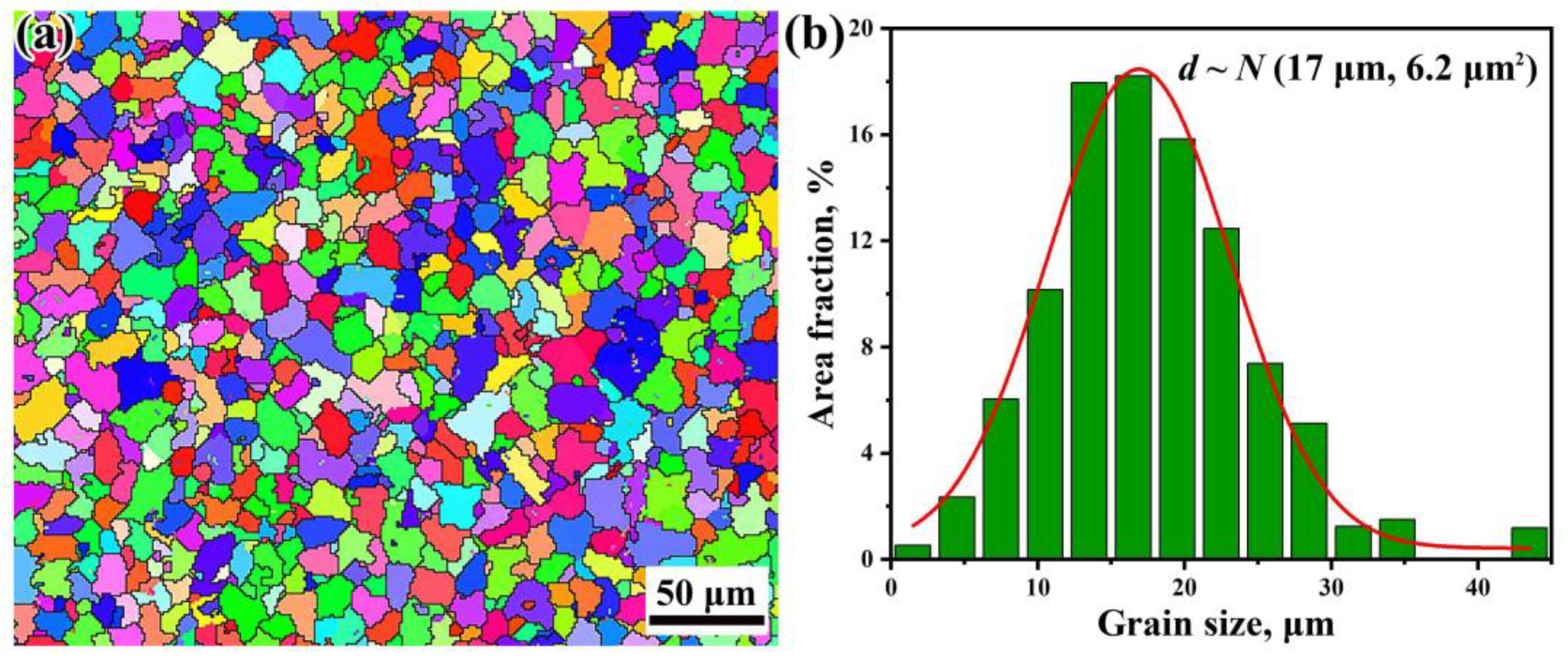 Materials 14 04318 g004
