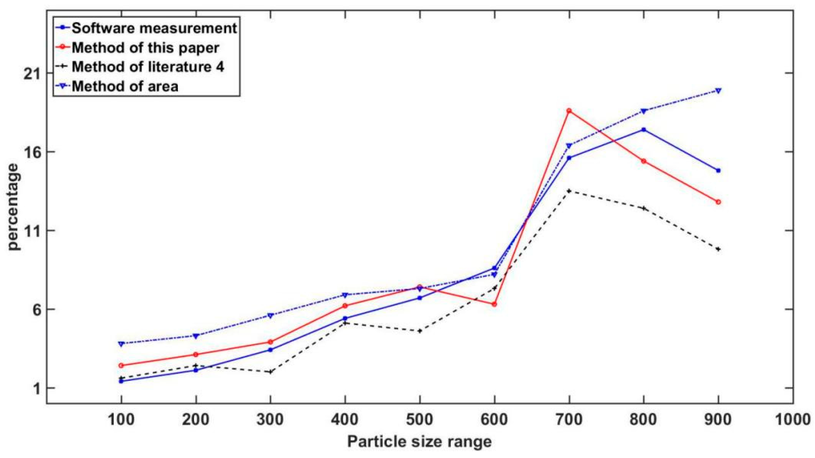 Materials 14 04319 g010