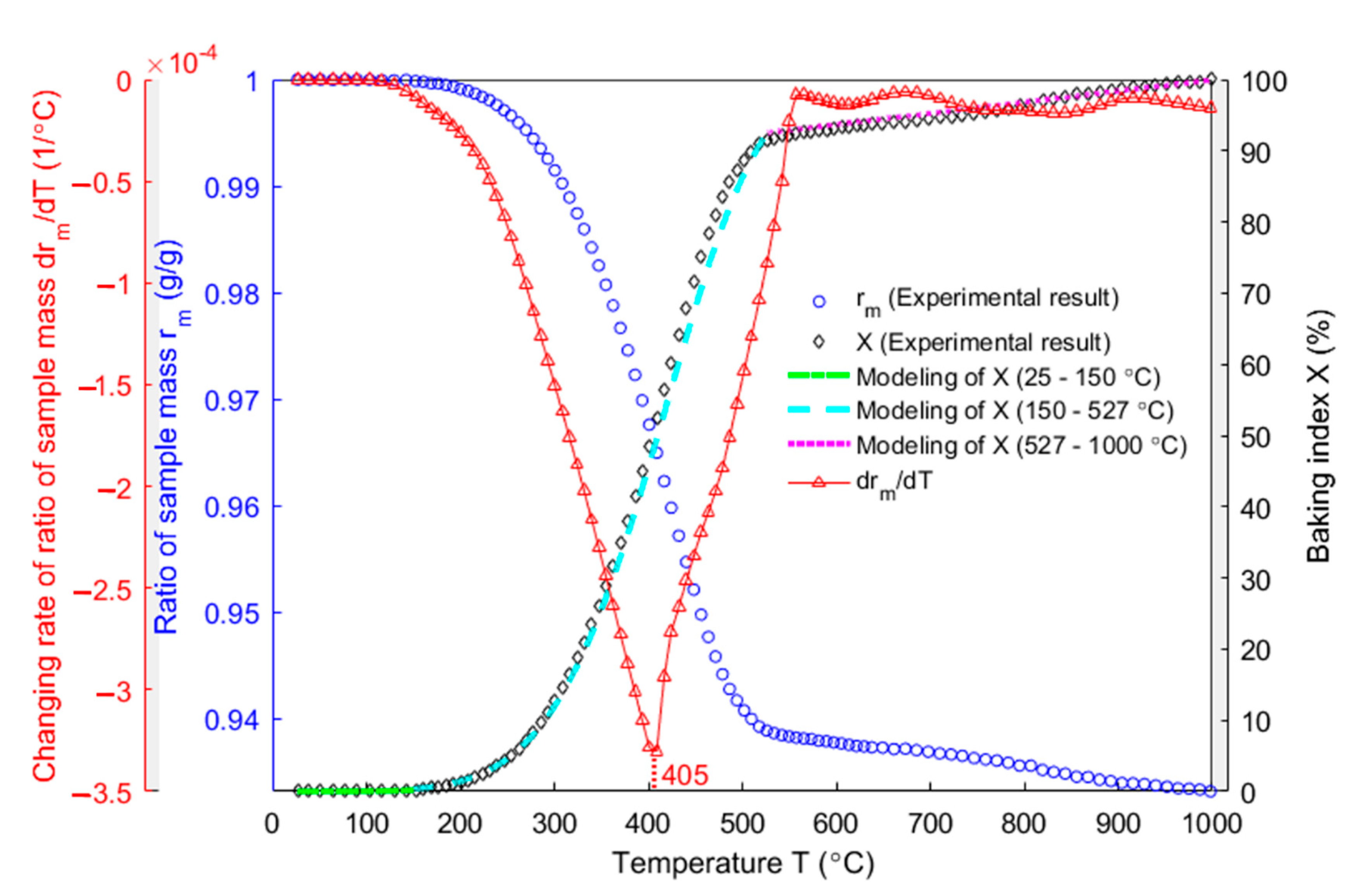 Materials 14 04320 g009