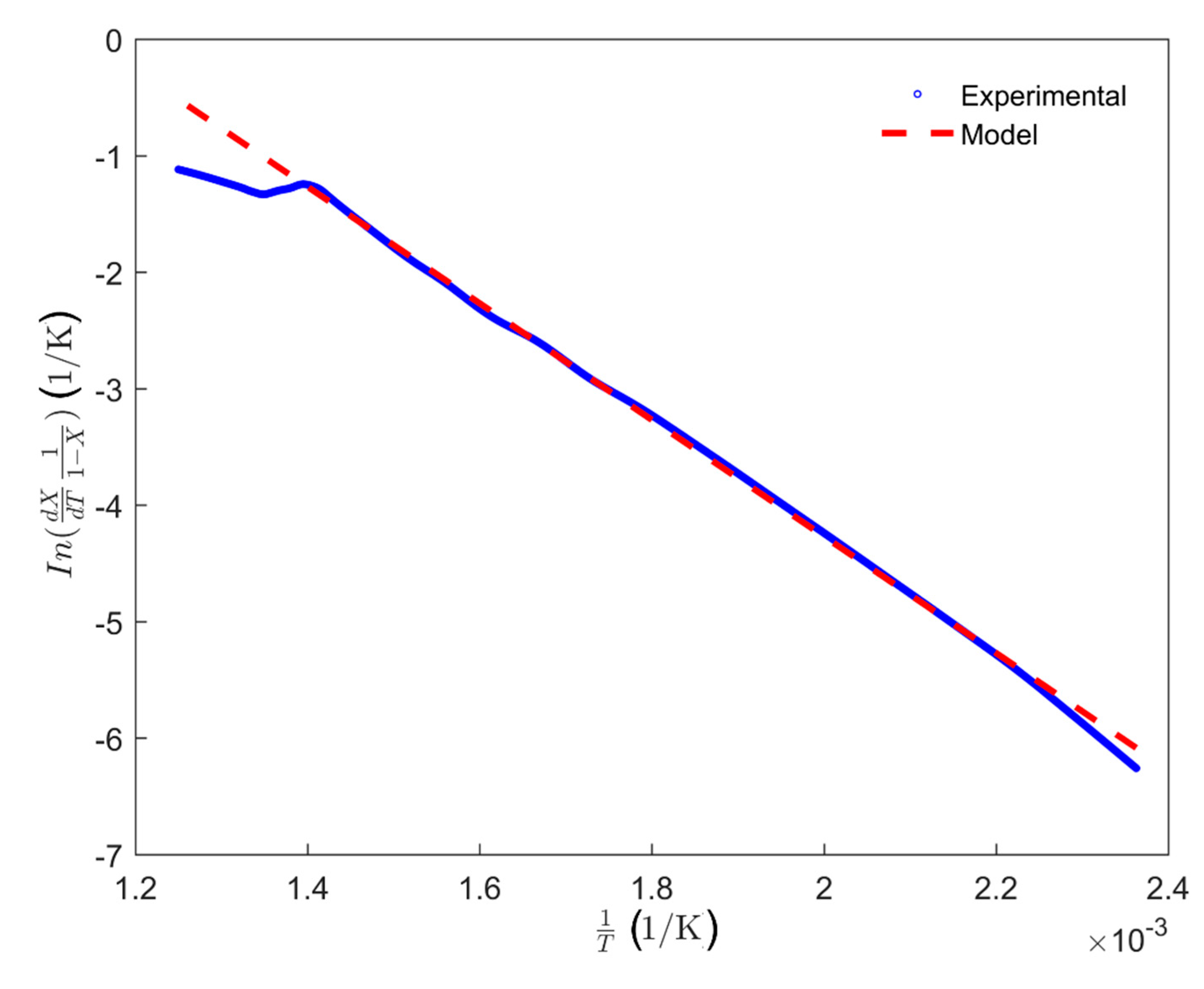 Materials 14 04320 g010
