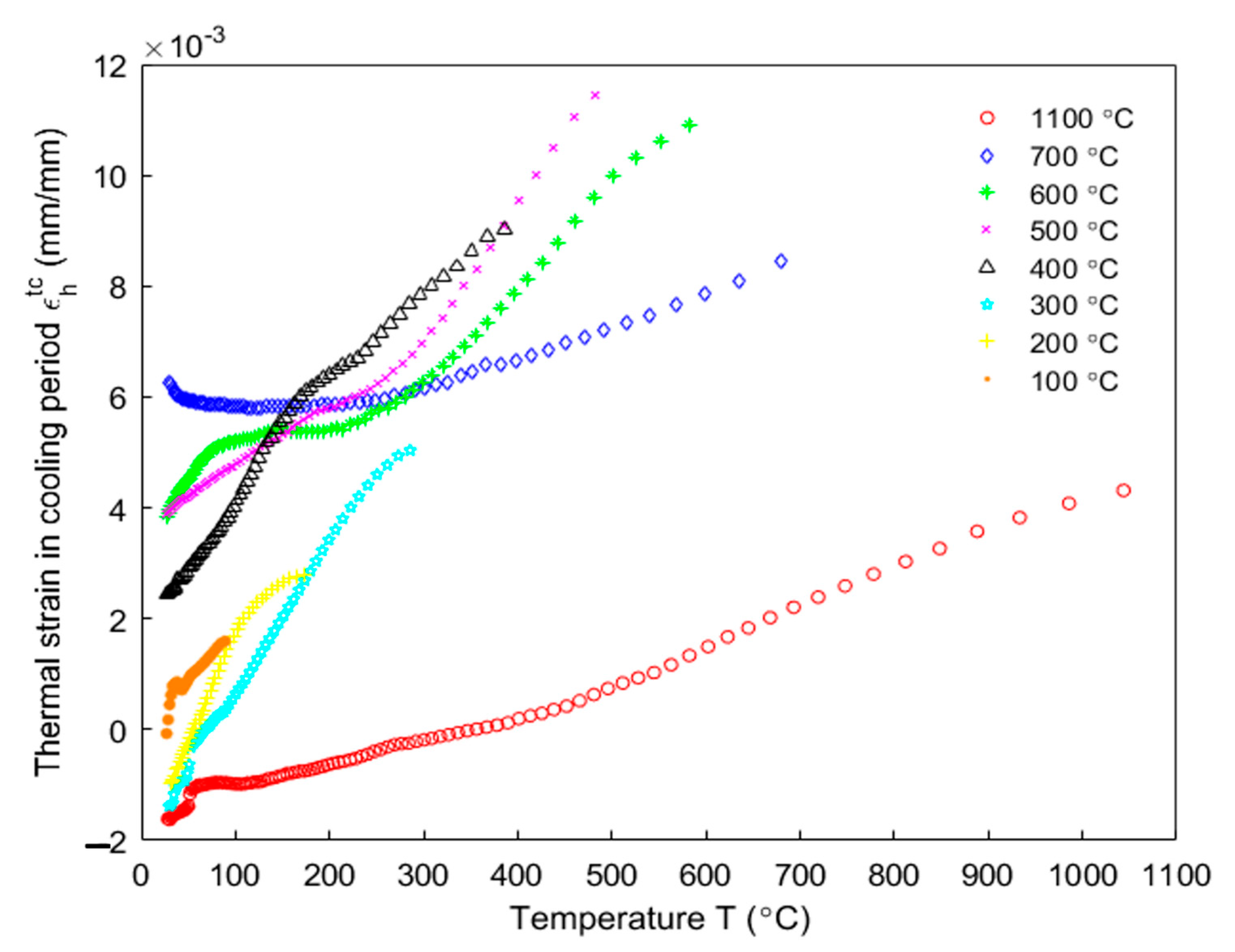 Materials 14 04320 g013