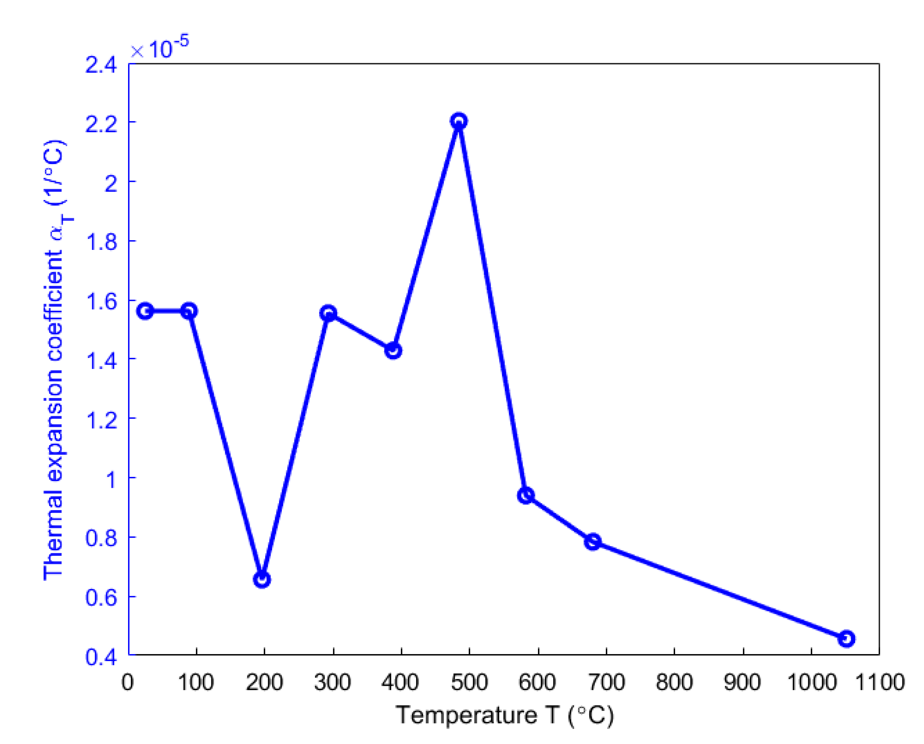 Materials 14 04320 g014