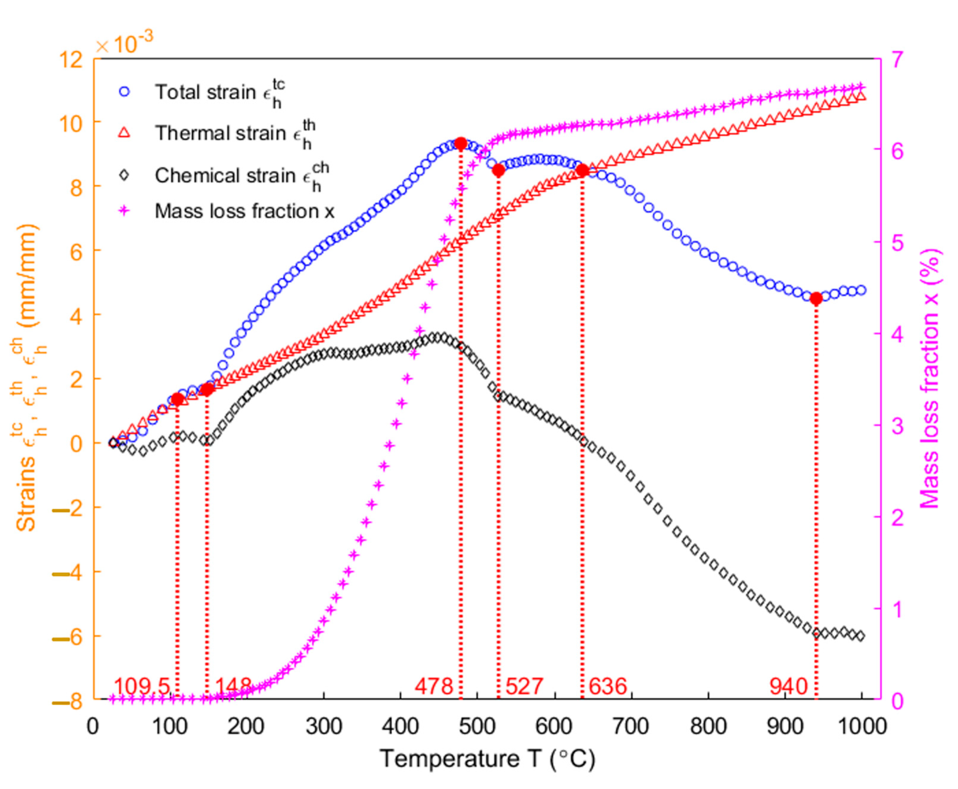 Materials 14 04320 g015