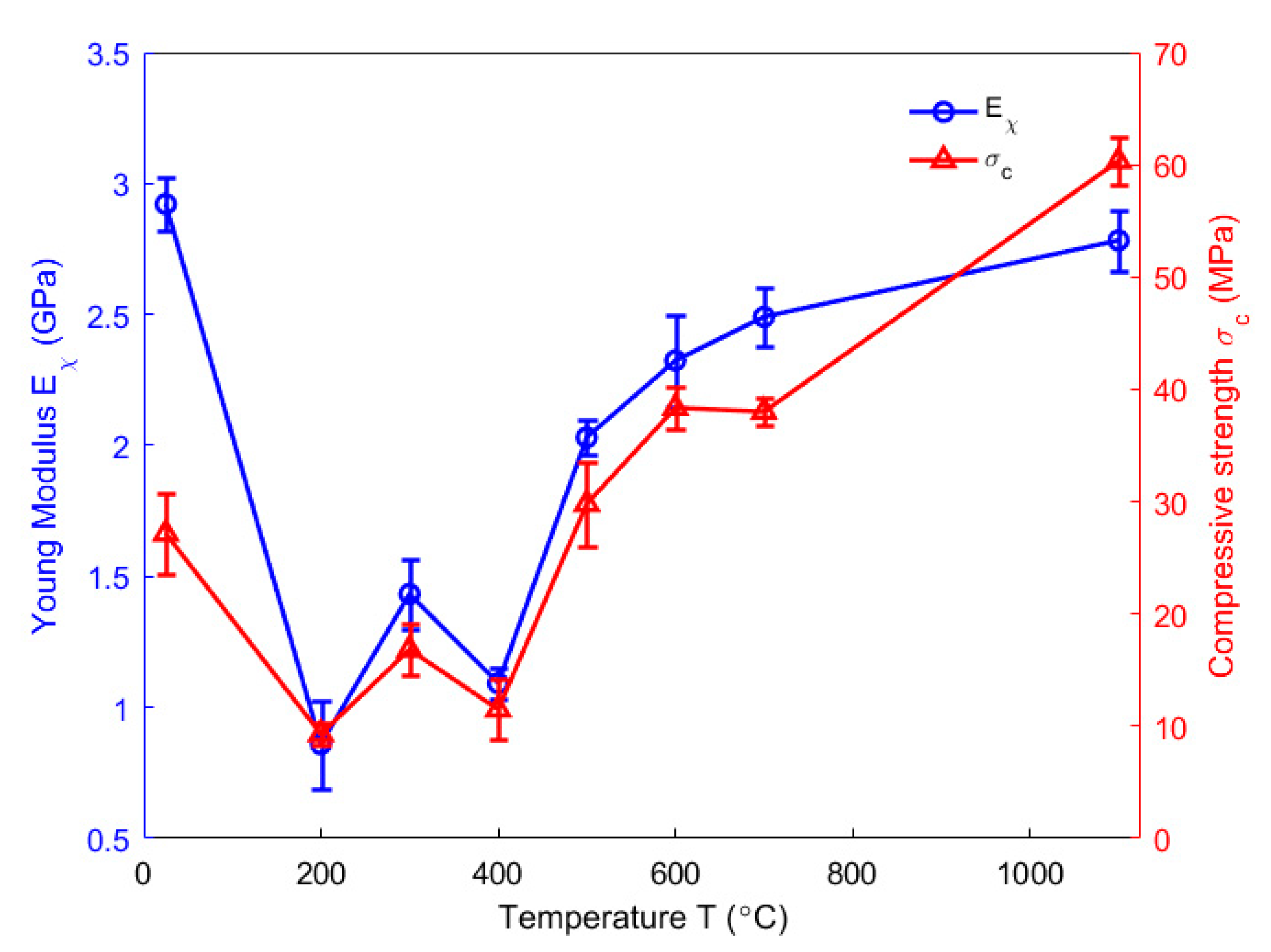 Materials 14 04320 g016